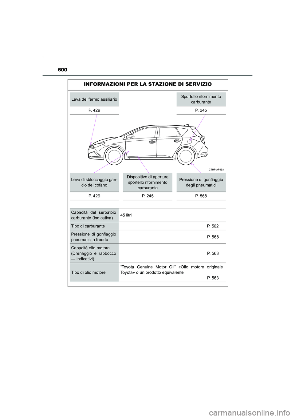 TOYOTA AURIS HYBRID 2016 Manuale duso (in Italian) 600
UK_AURIS_HV_HB_EL (OM12K51L)
INFORMAZIONI PER LA STAZIONE DI SERVIZIO
Leva del fermo ausiliarioSportello rifornimento
carburante
P. 429 P. 245
Leva di sbloccaggio gan-
cio del cofanoDispositivo d TOYOTA AURIS HYBRID 2016 Manuale duso (in Italian) 600
UK_AURIS_HV_HB_EL (OM12K51L)
INFORMAZIONI PER LA STAZIONE DI SERVIZIO
Leva del fermo ausiliarioSportello rifornimento
carburante
P. 429 P. 245
Leva di sbloccaggio gan-
cio del cofanoDispositivo d