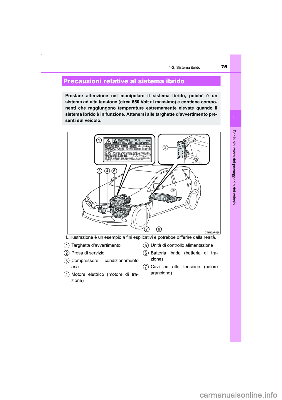 TOYOTA AURIS HYBRID 2016 Manuale duso (in Italian) 751-2. Sistema ibrido
1
Per la sicurezza dei passeggeri e del veicolo
UK_AURIS_HV_HB_EL (OM12K51L)
Lillustrazione è un esempio a fini esplicativi e potrebbe differire dalla realtà.
Precauzioni rela TOYOTA AURIS HYBRID 2016 Manuale duso (in Italian) 751-2. Sistema ibrido
1
Per la sicurezza dei passeggeri e del veicolo
UK_AURIS_HV_HB_EL (OM12K51L)
Lillustrazione è un esempio a fini esplicativi e potrebbe differire dalla realtà.
Precauzioni rela