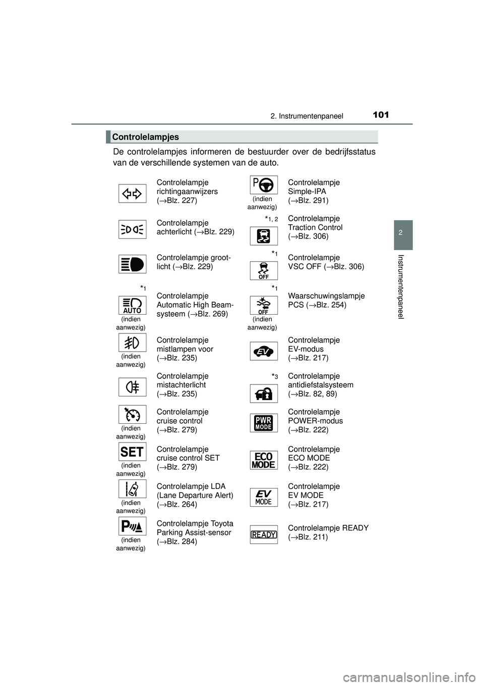 TOYOTA AURIS HYBRID 2016 Instructieboekje (in Dutch) 1012. Instrumentenpaneel
UK AURIS_HV_HB_EE (OM12K47E)
2
Instrumentenpaneel
De controlelampjes informeren de bestuurder over de bedrijfsstatus
van de verschillende systemen van de auto.
Controlelampje TOYOTA AURIS HYBRID 2016 Instructieboekje (in Dutch) 1012. Instrumentenpaneel
UK AURIS_HV_HB_EE (OM12K47E)
2
Instrumentenpaneel
De controlelampjes informeren de bestuurder over de bedrijfsstatus
van de verschillende systemen van de auto.
Controlelampje
