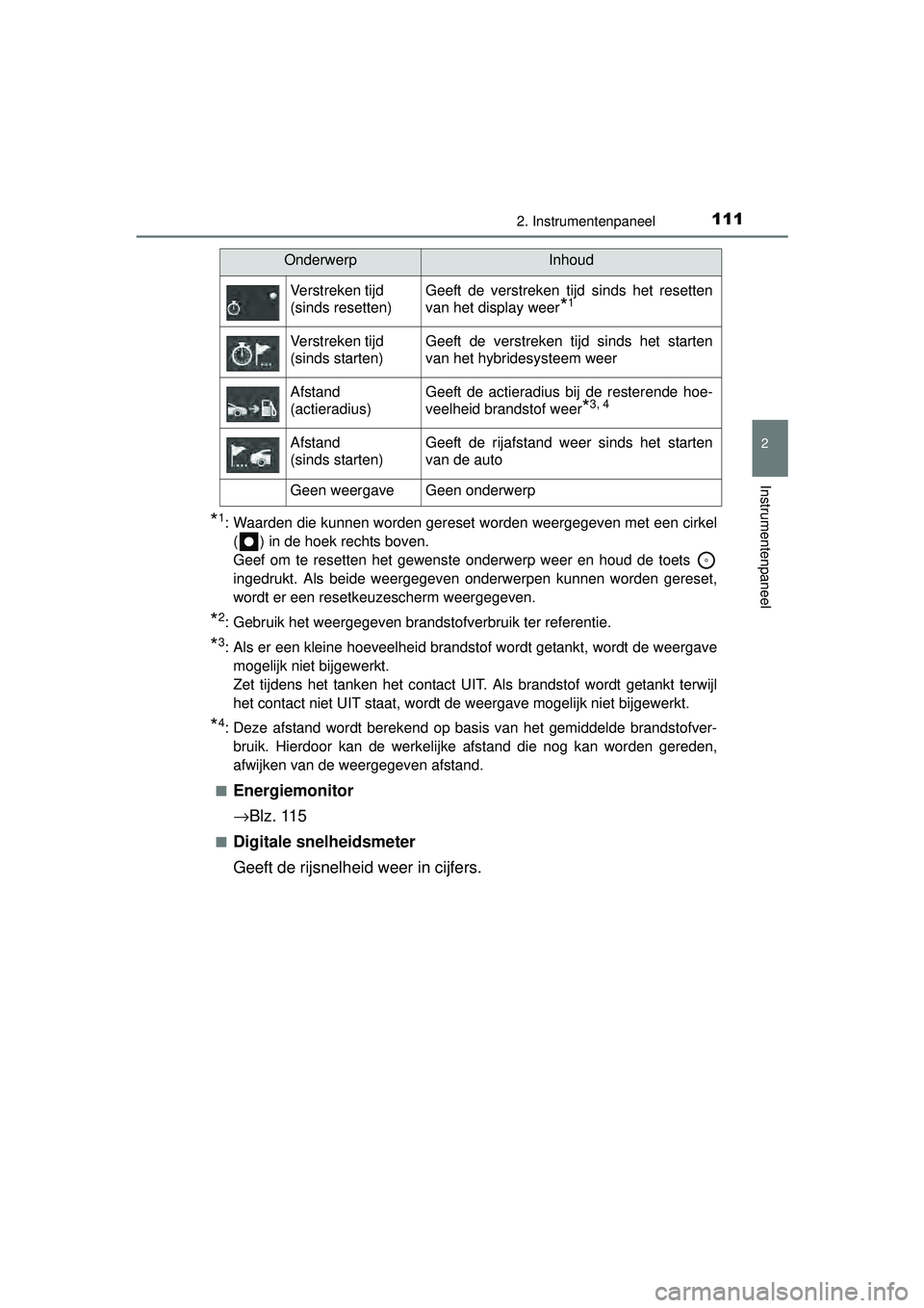 TOYOTA AURIS HYBRID 2016 Instructieboekje (in Dutch) 1112. Instrumentenpaneel
UK AURIS_HV_HB_EE (OM12K47E)
2
Instrumentenpaneel
*1: Waarden die kunnen worden gereset worden weergegeven met een cirkel( ) in de hoek rechts boven.
Geef om te resetten het TOYOTA AURIS HYBRID 2016 Instructieboekje (in Dutch) 1112. Instrumentenpaneel
UK AURIS_HV_HB_EE (OM12K47E)
2
Instrumentenpaneel
*1: Waarden die kunnen worden gereset worden weergegeven met een cirkel( ) in de hoek rechts boven.
Geef om te resetten het