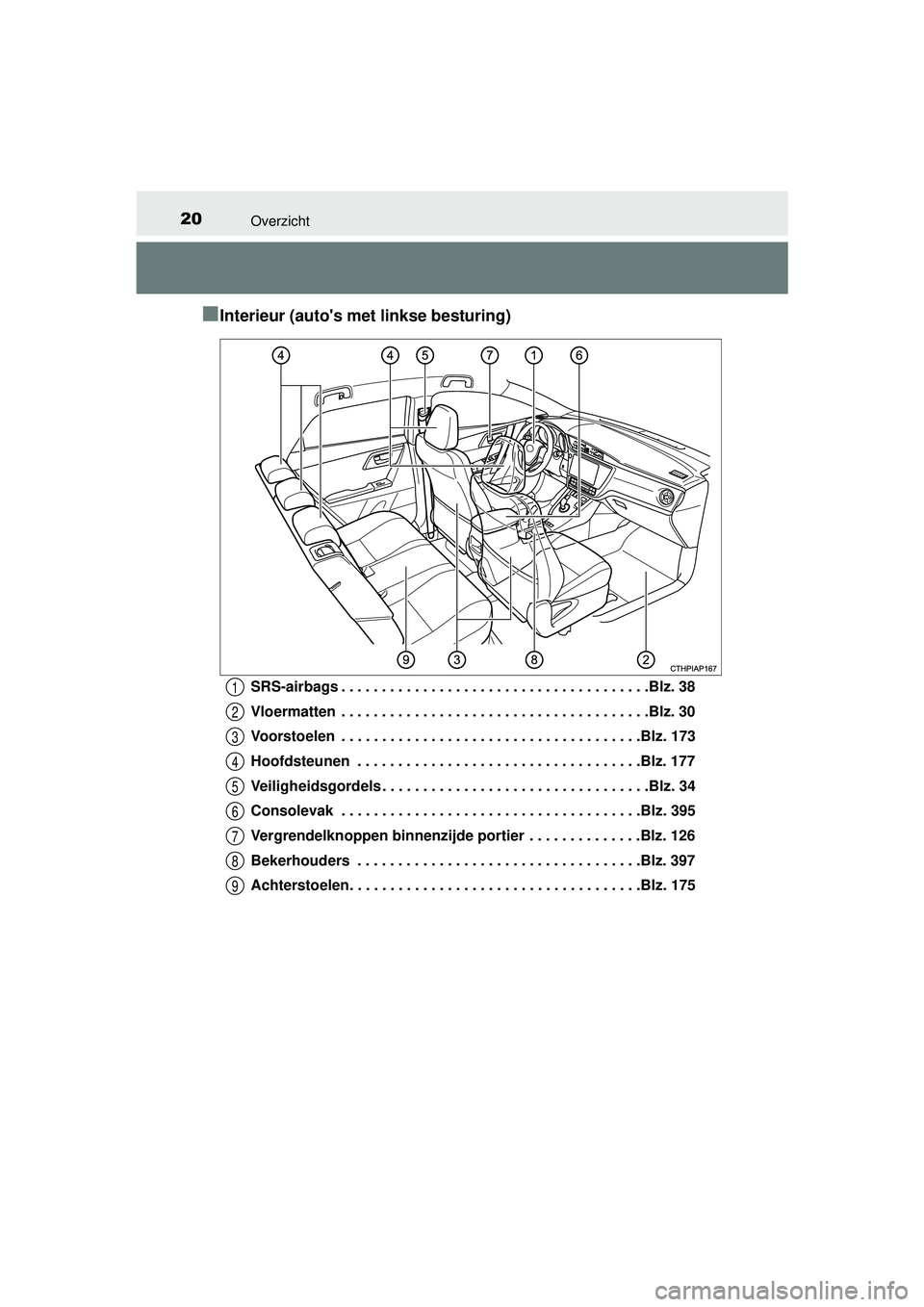 TOYOTA AURIS HYBRID 2016 Instructieboekje (in Dutch) 20Overzicht
UK AURIS_HV_HB_EE (OM12K47E)
■Interieur (autos met linkse besturing)
SRS-airbags . . . . . . . . . . . . . . . . . . . . . . . . . . . . . . . . . . . . . .Blz. 38
Vloermatten . . . . TOYOTA AURIS HYBRID 2016 Instructieboekje (in Dutch) 20Overzicht
UK AURIS_HV_HB_EE (OM12K47E)
■Interieur (autos met linkse besturing)
SRS-airbags . . . . . . . . . . . . . . . . . . . . . . . . . . . . . . . . . . . . . .Blz. 38
Vloermatten . . . .
