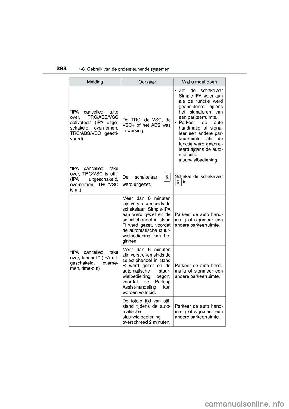 TOYOTA AURIS HYBRID 2016  Instructieboekje (in Dutch) 2984-6. Gebruik van de ondersteunende systemen
UK AURIS_HV_HB_EE (OM12K47E)
“IPA cancelled, take
over, TRC/ABS/VSC
activated.” (IPA uitge-
schakeld, overnemen,
TRC/ABS/VSC geacti-
veerd)
De TRC, d