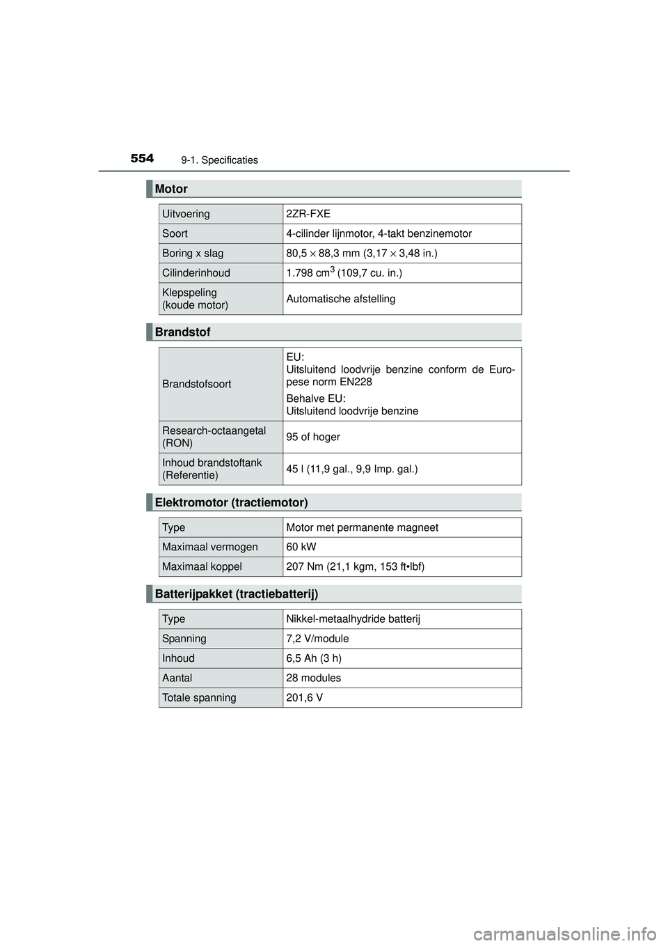 TOYOTA AURIS HYBRID 2016 Instructieboekje (in Dutch) 5549-1. Specificaties
UK AURIS_HV_HB_EE (OM12K47E)
Motor
Uitvoering2ZR-FXE
Soort4-cilinder lijnmotor, 4-takt benzinemotor
Boring x slag80,5 × 88,3 mm (3,17 × 3,48 in.)
Cilinderinhoud1.798 cm3 (109, TOYOTA AURIS HYBRID 2016 Instructieboekje (in Dutch) 5549-1. Specificaties
UK AURIS_HV_HB_EE (OM12K47E)
Motor
Uitvoering2ZR-FXE
Soort4-cilinder lijnmotor, 4-takt benzinemotor
Boring x slag80,5 × 88,3 mm (3,17 × 3,48 in.)
Cilinderinhoud1.798 cm3 (109,