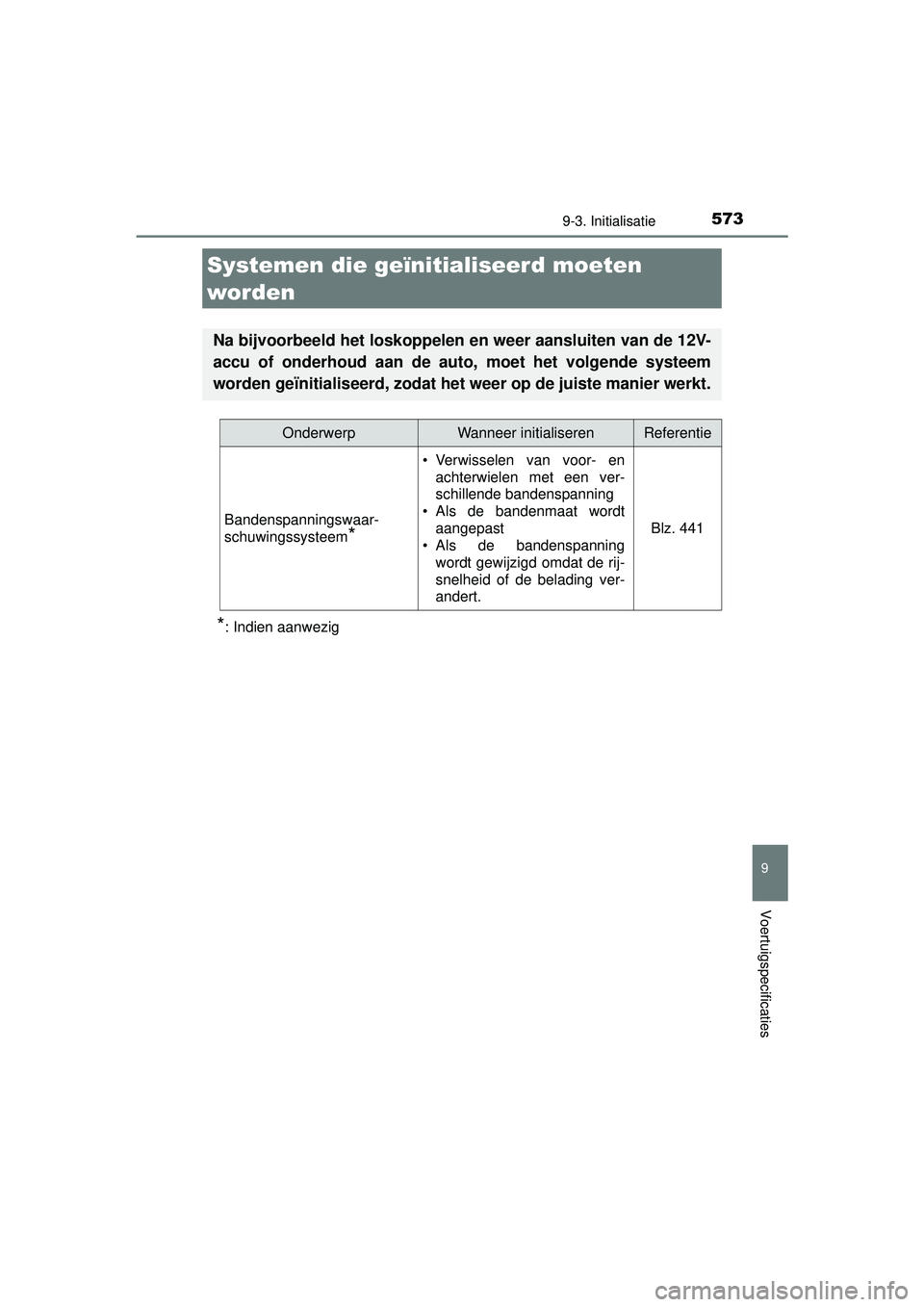 TOYOTA AURIS HYBRID 2016 Instructieboekje (in Dutch) 573
UK AURIS_HV_HB_EE (OM12K47E)
9
Voertuigspecificaties
9-3. Initialisatie
*: Indien aanwezig
Systemen die geïnitialiseerd moeten
worden
Na bijvoorbeeld het loskoppelen en weer aansluiten van de 12 TOYOTA AURIS HYBRID 2016 Instructieboekje (in Dutch) 573
UK AURIS_HV_HB_EE (OM12K47E)
9
Voertuigspecificaties
9-3. Initialisatie
*: Indien aanwezig
Systemen die geïnitialiseerd moeten
worden
Na bijvoorbeeld het loskoppelen en weer aansluiten van de 12