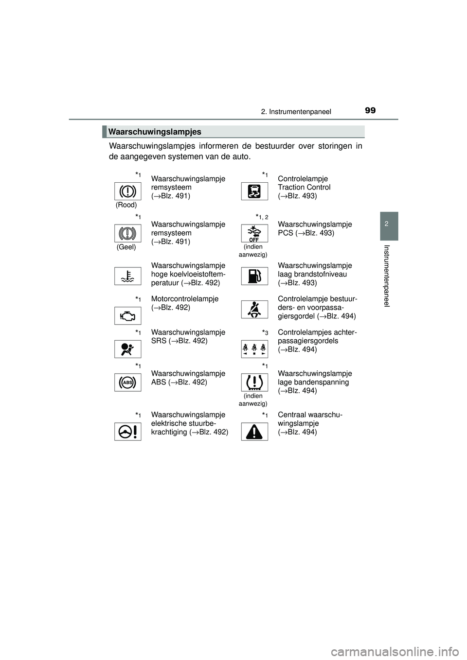 TOYOTA AURIS HYBRID 2016 Instructieboekje (in Dutch) 992. Instrumentenpaneel
UK AURIS_HV_HB_EE (OM12K47E)
2
Instrumentenpaneel
Waarschuwingslampjes informeren de bestuurder over storingen in
de aangegeven systemen van de auto.
Waarschuwingslampjes
*1
(R TOYOTA AURIS HYBRID 2016 Instructieboekje (in Dutch) 992. Instrumentenpaneel
UK AURIS_HV_HB_EE (OM12K47E)
2
Instrumentenpaneel
Waarschuwingslampjes informeren de bestuurder over storingen in
de aangegeven systemen van de auto.
Waarschuwingslampjes
*1
(R