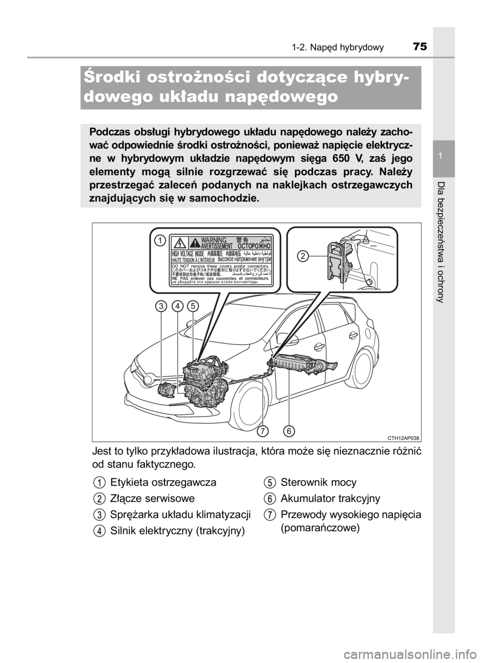 TOYOTA AURIS HYBRID 2016  Instrukcja obsługi (in Polish) Jest to tylko przyk∏adowa ilustracja, która mo˝e si´ nieznacznie ró˝niç
od stanu faktycznego.
1-2. Nap´d hybrydowy75
1
Dla bezpieczeƒstwa i ochrony
Ârodki ostro˝noÊci dotyczàce hybr y-
d