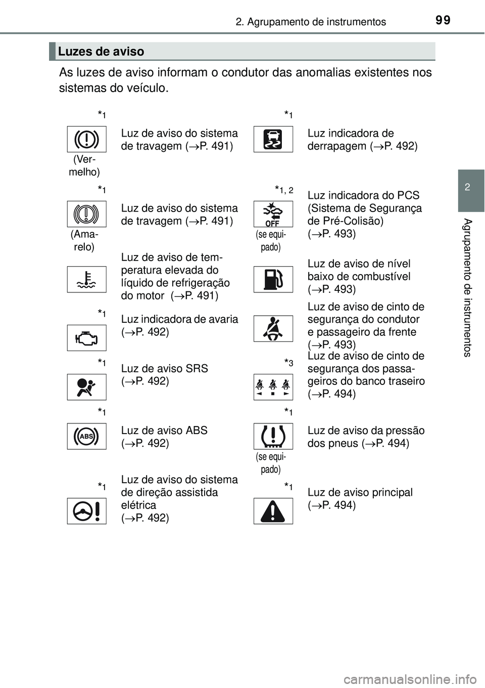 TOYOTA AURIS HYBRID 2016 Manual de utilização (in Portuguese) 992. Agrupamento de instrumentos
2
Agrupamento de instrumentos
As luzes de aviso informam o condutor das anomalias existentes nos
sistemas do veículo.
Luzes de aviso
*1
(Ver-
melho)
Luz de aviso do s TOYOTA AURIS HYBRID 2016 Manual de utilização (in Portuguese) 992. Agrupamento de instrumentos
2
Agrupamento de instrumentos
As luzes de aviso informam o condutor das anomalias existentes nos
sistemas do veículo.
Luzes de aviso
*1
(Ver-
melho)
Luz de aviso do s