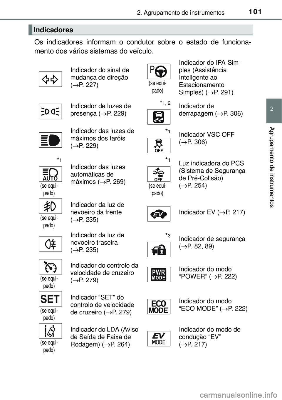 TOYOTA AURIS HYBRID 2016 Manual de utilização (in Portuguese) 1012. Agrupamento de instrumentos
2
Agrupamento de instrumentos
Os indicadores informam o condutor sobre o estado de funciona-
mento dos vários sistemas do veículo.
Indicadores
Indicador do sinal d TOYOTA AURIS HYBRID 2016 Manual de utilização (in Portuguese) 1012. Agrupamento de instrumentos
2
Agrupamento de instrumentos
Os indicadores informam o condutor sobre o estado de funciona-
mento dos vários sistemas do veículo.
Indicadores
Indicador do sinal d