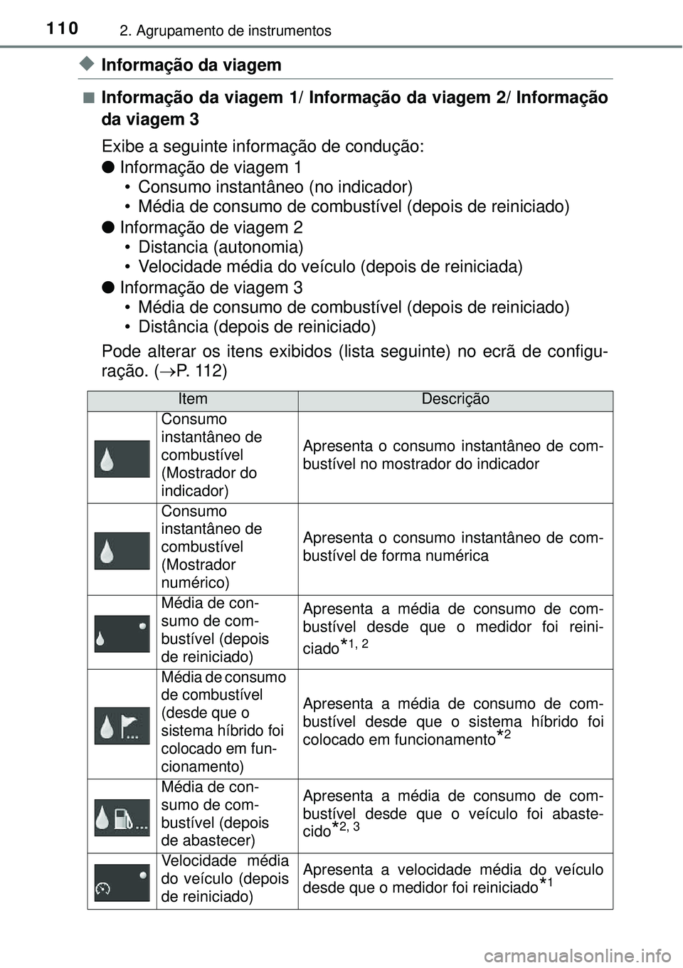 TOYOTA AURIS HYBRID 2016 Manual de utilização (in Portuguese) 1102. Agrupamento de instrumentos
uInformação da viagem
nInformação da viagem 1/ Informação da viagem 2/ Informação
da viagem 3
Exibe a seguinte informação de condução:
lInformação de vi TOYOTA AURIS HYBRID 2016 Manual de utilização (in Portuguese) 1102. Agrupamento de instrumentos
uInformação da viagem
nInformação da viagem 1/ Informação da viagem 2/ Informação
da viagem 3
Exibe a seguinte informação de condução:
lInformação de vi