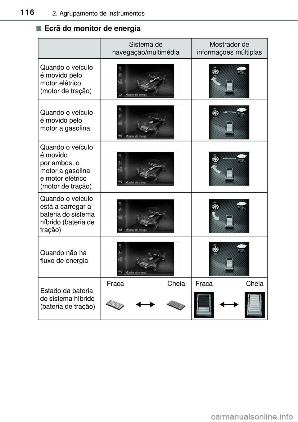 TOYOTA AURIS HYBRID 2016 Manual de utilização (in Portuguese) 1162. Agrupamento de instrumentos
nEcrã do monitor de energia
Sistema de
navegação/multimédia Mostrador de
informações múltiplas
Quando o veículo
é movido pelo
motor elétrico
(motor de TOYOTA AURIS HYBRID 2016 Manual de utilização (in Portuguese) 1162. Agrupamento de instrumentos
nEcrã do monitor de energia
Sistema de
navegação/multimédia Mostrador de
informações múltiplas
Quando o veículo
é movido pelo
motor elétrico
(motor de