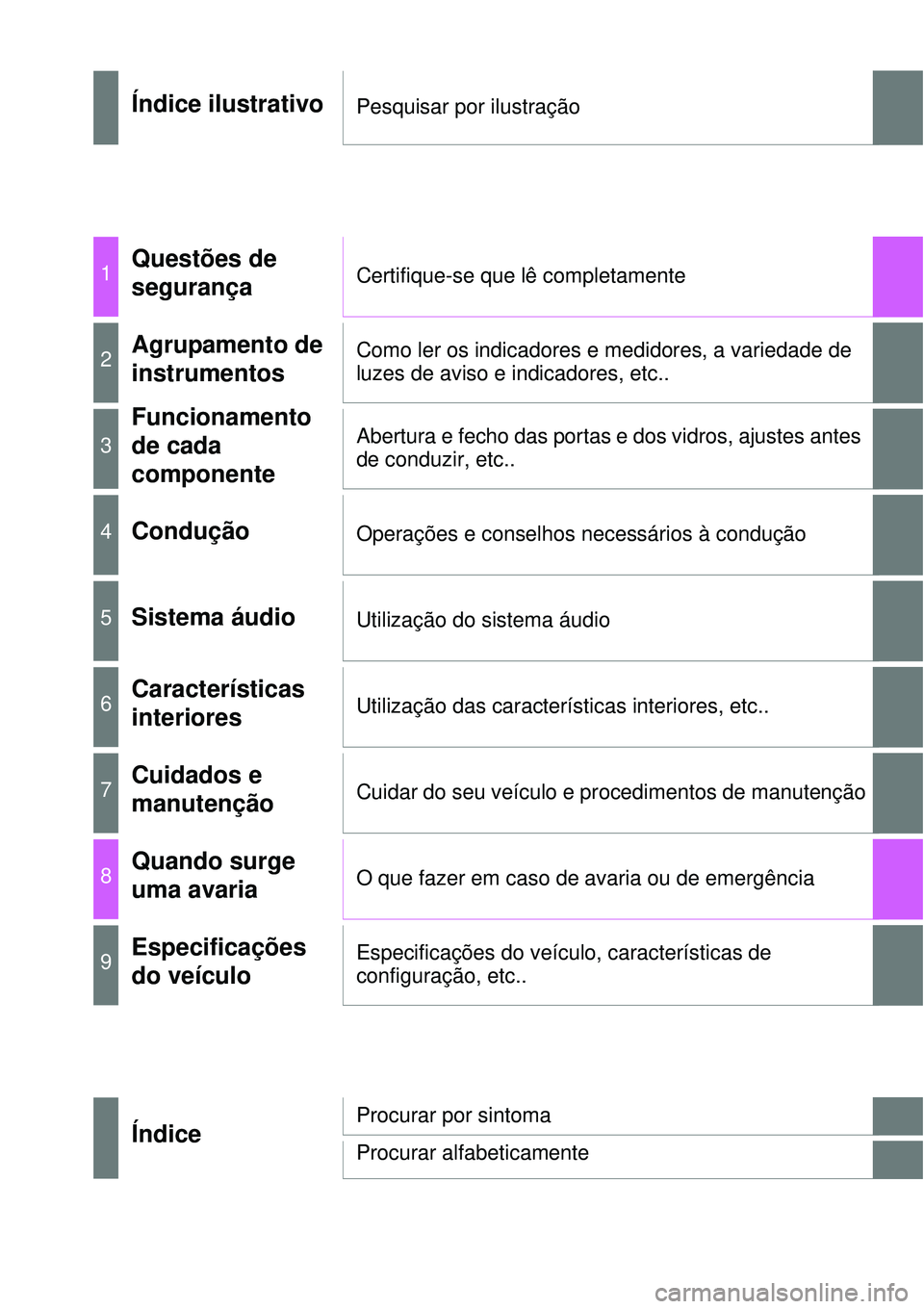 TOYOTA AURIS HYBRID 2016  Manual de utilização (in Portuguese) Índice ilustrativoPesquisar por ilustração
1Questões de 
segurançaCertifique-se que lê completamente
2Agrupamento de 
instrumentosComo ler os indicadores e medidores, a variedade de 
luzes de av