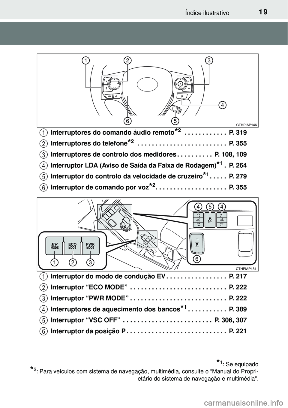 TOYOTA AURIS HYBRID 2016 Manual de utilização (in Portuguese) 19Índice ilustrativo
Interruptores do comando áudio remoto*2 . . . . . . . . . . . . P. 319
Interruptores do telefone
*2 . . . . . . . . . . . . . . . . . . . . . . . . . P. 355
Interruptores de c TOYOTA AURIS HYBRID 2016 Manual de utilização (in Portuguese) 19Índice ilustrativo
Interruptores do comando áudio remoto*2 . . . . . . . . . . . . P. 319
Interruptores do telefone
*2 . . . . . . . . . . . . . . . . . . . . . . . . . P. 355
Interruptores de c