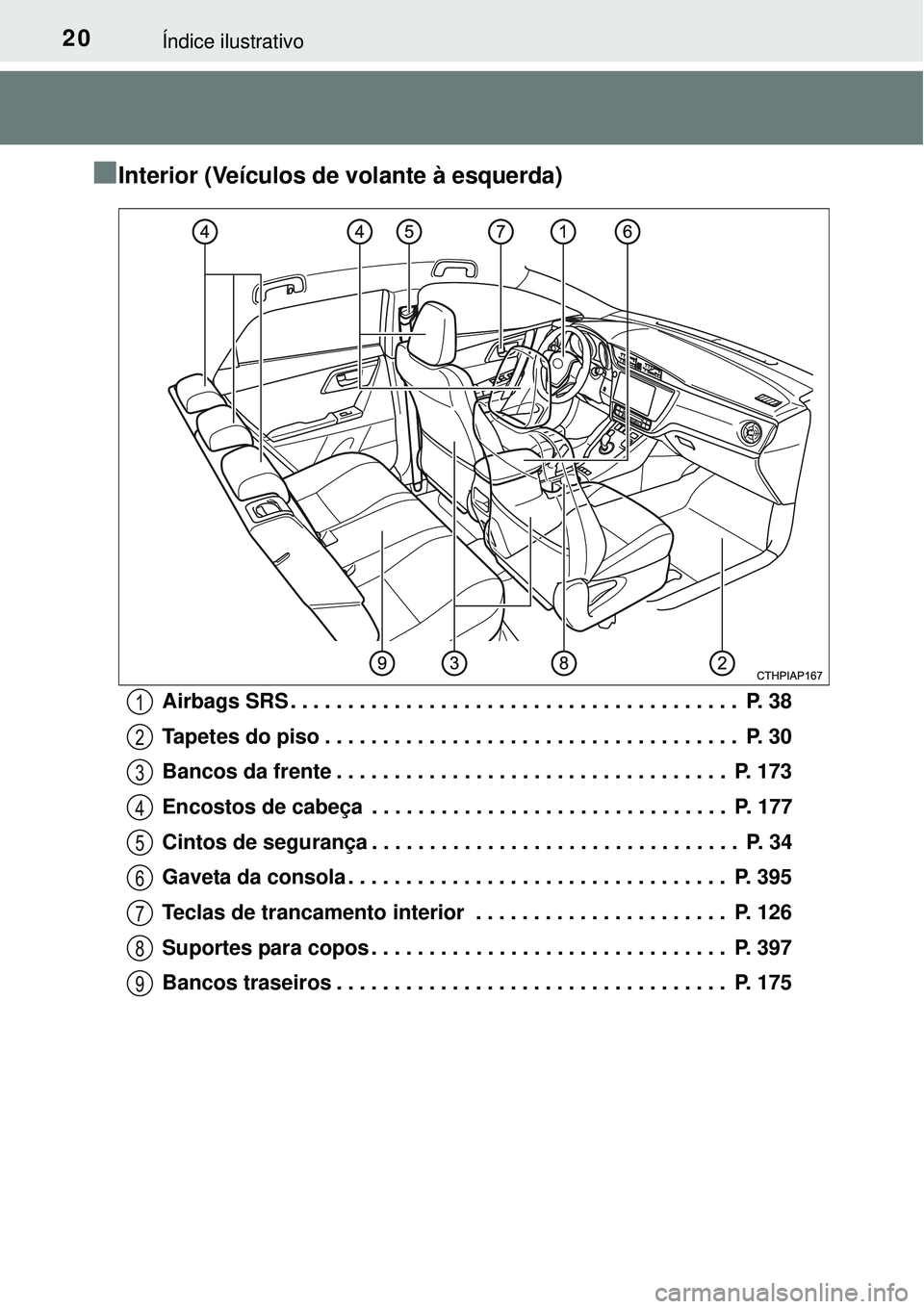 TOYOTA AURIS HYBRID 2016 Manual de utilização (in Portuguese) 20Índice ilustrativo
nInterior (Veículos de volante à esquerda)
Airbags SRS . . . . . . . . . . . . . . . . . . . . . . . . . . . . . . . . . . . . . . . P. 38
Tapetes do piso . . . . . . . . . . TOYOTA AURIS HYBRID 2016 Manual de utilização (in Portuguese) 20Índice ilustrativo
nInterior (Veículos de volante à esquerda)
Airbags SRS . . . . . . . . . . . . . . . . . . . . . . . . . . . . . . . . . . . . . . . P. 38
Tapetes do piso . . . . . . . . . .