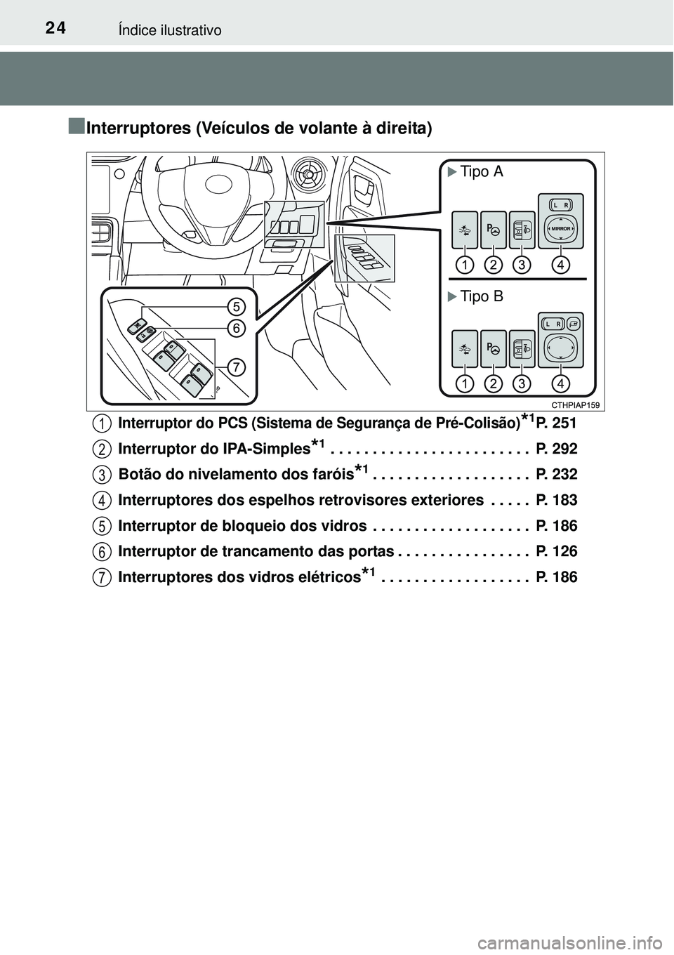 TOYOTA AURIS HYBRID 2016 Manual de utilização (in Portuguese) 24Índice ilustrativo
nInterruptores (Veículos de volante à direita)
Interruptor do PCS (Sistema de Segurança de Pré-Colisão)*1P. 251
Interruptor do IPA-Simples
*1 . . . . . . . . . . . . . . . . TOYOTA AURIS HYBRID 2016 Manual de utilização (in Portuguese) 24Índice ilustrativo
nInterruptores (Veículos de volante à direita)
Interruptor do PCS (Sistema de Segurança de Pré-Colisão)*1P. 251
Interruptor do IPA-Simples
*1 . . . . . . . . . . . . . . . .