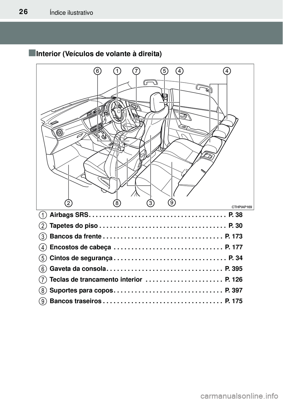 TOYOTA AURIS HYBRID 2016 Manual de utilização (in Portuguese) 26Índice ilustrativo
nInterior (Veículos de volante à direita)
Airbags SRS . . . . . . . . . . . . . . . . . . . . . . . . . . . . . . . . . . . . . . . P. 38
Tapetes do piso . . . . . . . . . . . TOYOTA AURIS HYBRID 2016 Manual de utilização (in Portuguese) 26Índice ilustrativo
nInterior (Veículos de volante à direita)
Airbags SRS . . . . . . . . . . . . . . . . . . . . . . . . . . . . . . . . . . . . . . . P. 38
Tapetes do piso . . . . . . . . . . .