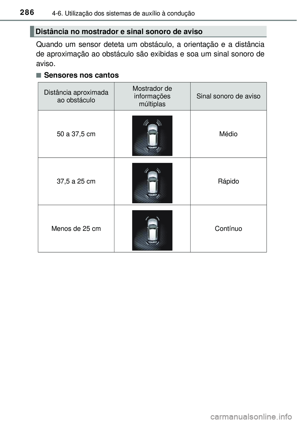 TOYOTA AURIS HYBRID 2016 Manual de utilização (in Portuguese) 2864-6. Utilização dos sistemas de auxílio à condução
Quando um sensor deteta um obstáculo, a orientação e a distância
de aproximação ao obstáculo são exibidas e soa um sinal sonoro de
a TOYOTA AURIS HYBRID 2016 Manual de utilização (in Portuguese) 2864-6. Utilização dos sistemas de auxílio à condução
Quando um sensor deteta um obstáculo, a orientação e a distância
de aproximação ao obstáculo são exibidas e soa um sinal sonoro de
a
