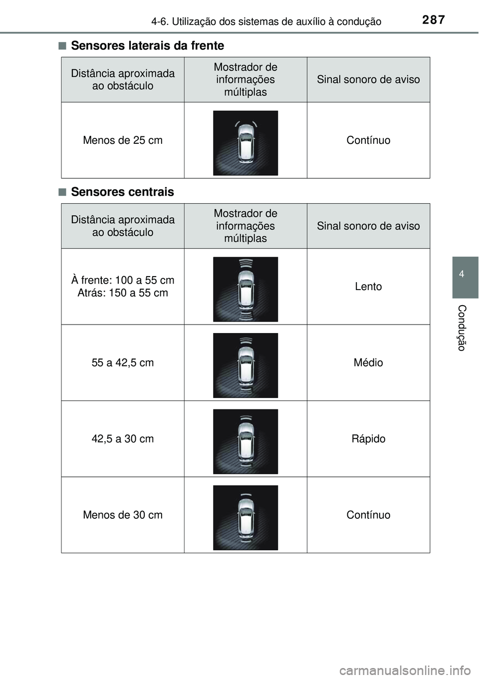 TOYOTA AURIS HYBRID 2016 Manual de utilização (in Portuguese) 2874-6. Utilização dos sistemas de auxílio à condução
4
Condução
nSensores laterais da frente
nSensores centrais
Distância aproximada
ao obstáculoMostrador de
informações
múltiplas
Sin TOYOTA AURIS HYBRID 2016 Manual de utilização (in Portuguese) 2874-6. Utilização dos sistemas de auxílio à condução
4
Condução
nSensores laterais da frente
nSensores centrais
Distância aproximada
ao obstáculoMostrador de
informações
múltiplas
Sin