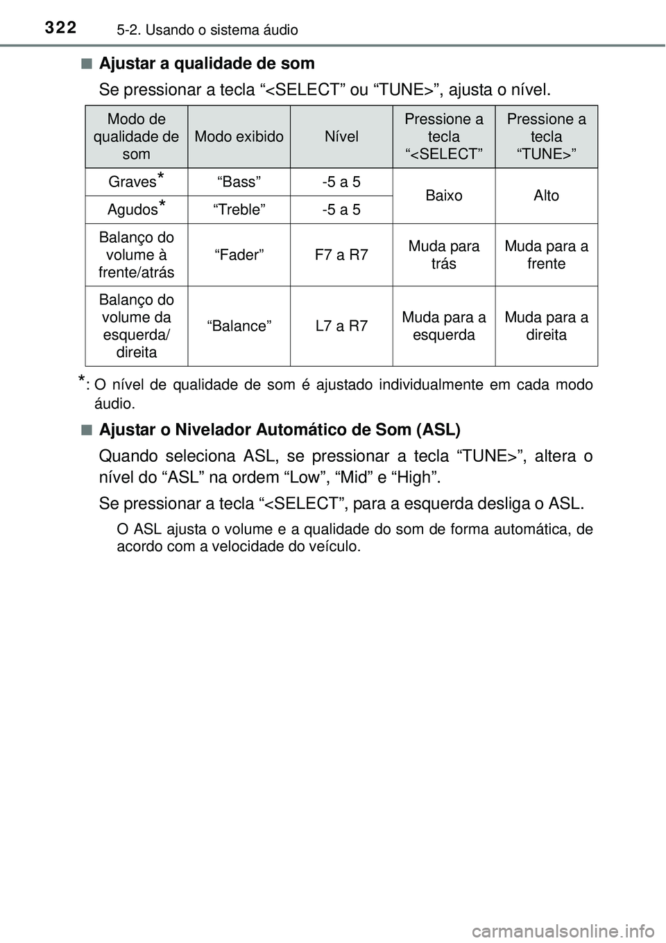 TOYOTA AURIS HYBRID 2016 Manual de utilização (in Portuguese) 3225-2. Usando o sistema áudio
nAjustar a qualidade de som
Se pressionar a tecla “<SELECT” ou “TUNE>”, ajusta o nível.
*: O nível de qualidade de som é ajustado individualmente em cada mod TOYOTA AURIS HYBRID 2016 Manual de utilização (in Portuguese) 3225-2. Usando o sistema áudio
nAjustar a qualidade de som
Se pressionar a tecla “<SELECT” ou “TUNE>”, ajusta o nível.
*: O nível de qualidade de som é ajustado individualmente em cada mod