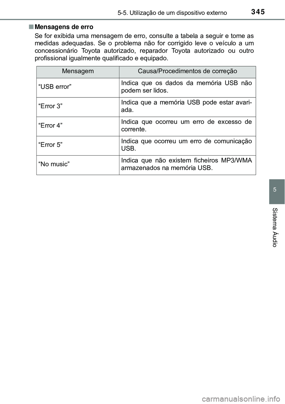 TOYOTA AURIS HYBRID 2016 Manual de utilização (in Portuguese) 3455-5. Utilização de um dispositivo externo
5
Sistema Áudio
nMensagens de erro
Se for exibida uma mensagem de erro, consulte a tabela a seguir e tome as
medidas adequadas. Se o problema não for c TOYOTA AURIS HYBRID 2016 Manual de utilização (in Portuguese) 3455-5. Utilização de um dispositivo externo
5
Sistema Áudio
nMensagens de erro
Se for exibida uma mensagem de erro, consulte a tabela a seguir e tome as
medidas adequadas. Se o problema não for c