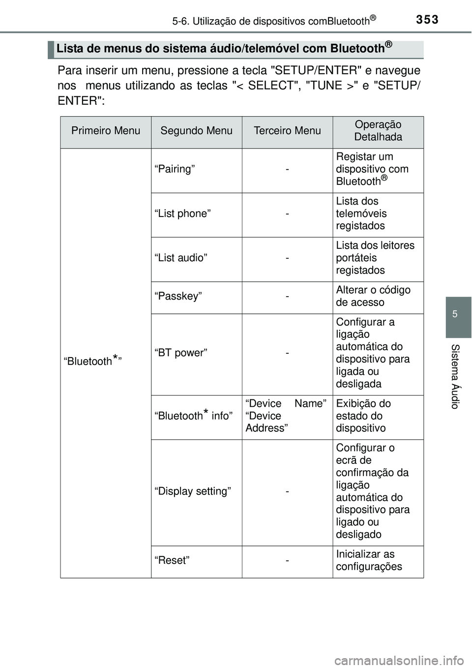 TOYOTA AURIS HYBRID 2016  Manual de utilização (in Portuguese) 3535-6. Utilização de dispositivos comBluetooth®
5
Sistema Áudio
Para inserir um menu, pressione a tecla "SETUP/ENTER" e navegue
nos  menus utilizando as teclas "< SELECT", "TUNE >" e "SETUP/
ENTE
