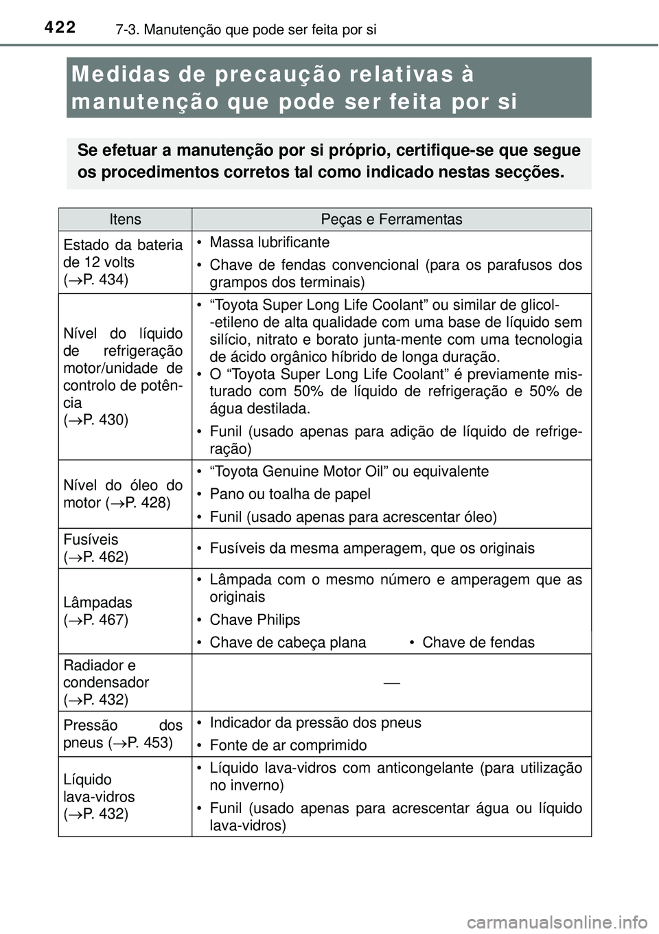 TOYOTA AURIS HYBRID 2016 Manual de utilização (in Portuguese) 4227-3. Manutenção que pode ser feita por si
Medidas de precaução relativas à
manutenção que pode ser feita por si
Se efetuar a manutenção por si próprio, certifique-se que segue
os procedi TOYOTA AURIS HYBRID 2016 Manual de utilização (in Portuguese) 4227-3. Manutenção que pode ser feita por si
Medidas de precaução relativas à
manutenção que pode ser feita por si
Se efetuar a manutenção por si próprio, certifique-se que segue
os procedi