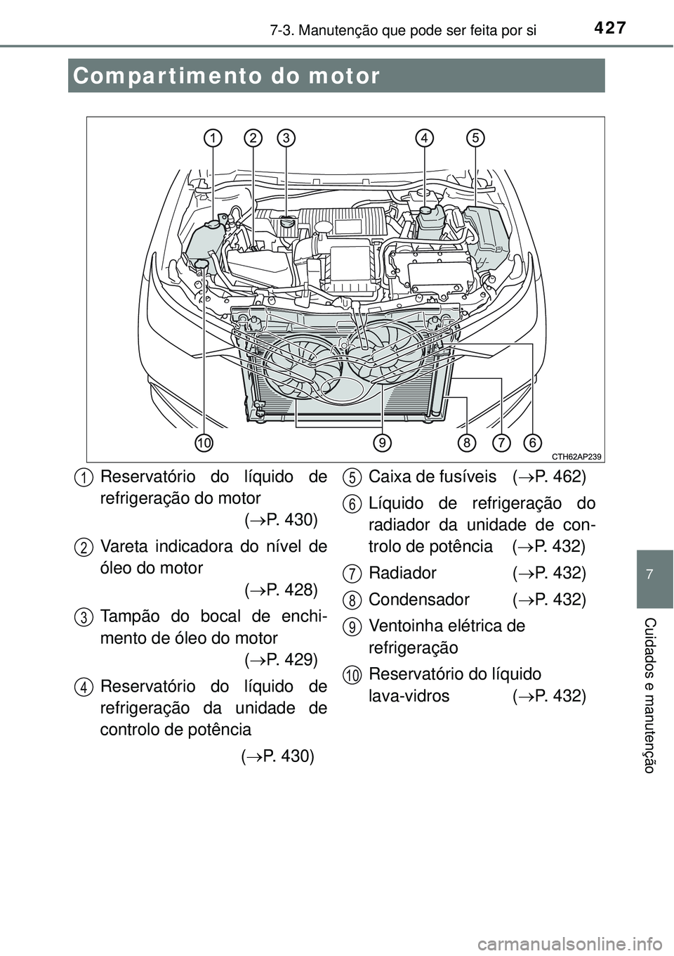 TOYOTA AURIS HYBRID 2016 Manual de utilização (in Portuguese) 4277-3. Manutenção que pode ser feita por si
7
Cuidados e manutenção
Compartimento do motor
Reservatório do líquido de
refrigeração do motor
(P. 430)
Vareta indicadora do nível de
óleo do TOYOTA AURIS HYBRID 2016 Manual de utilização (in Portuguese) 4277-3. Manutenção que pode ser feita por si
7
Cuidados e manutenção
Compartimento do motor
Reservatório do líquido de
refrigeração do motor
(P. 430)
Vareta indicadora do nível de
óleo do