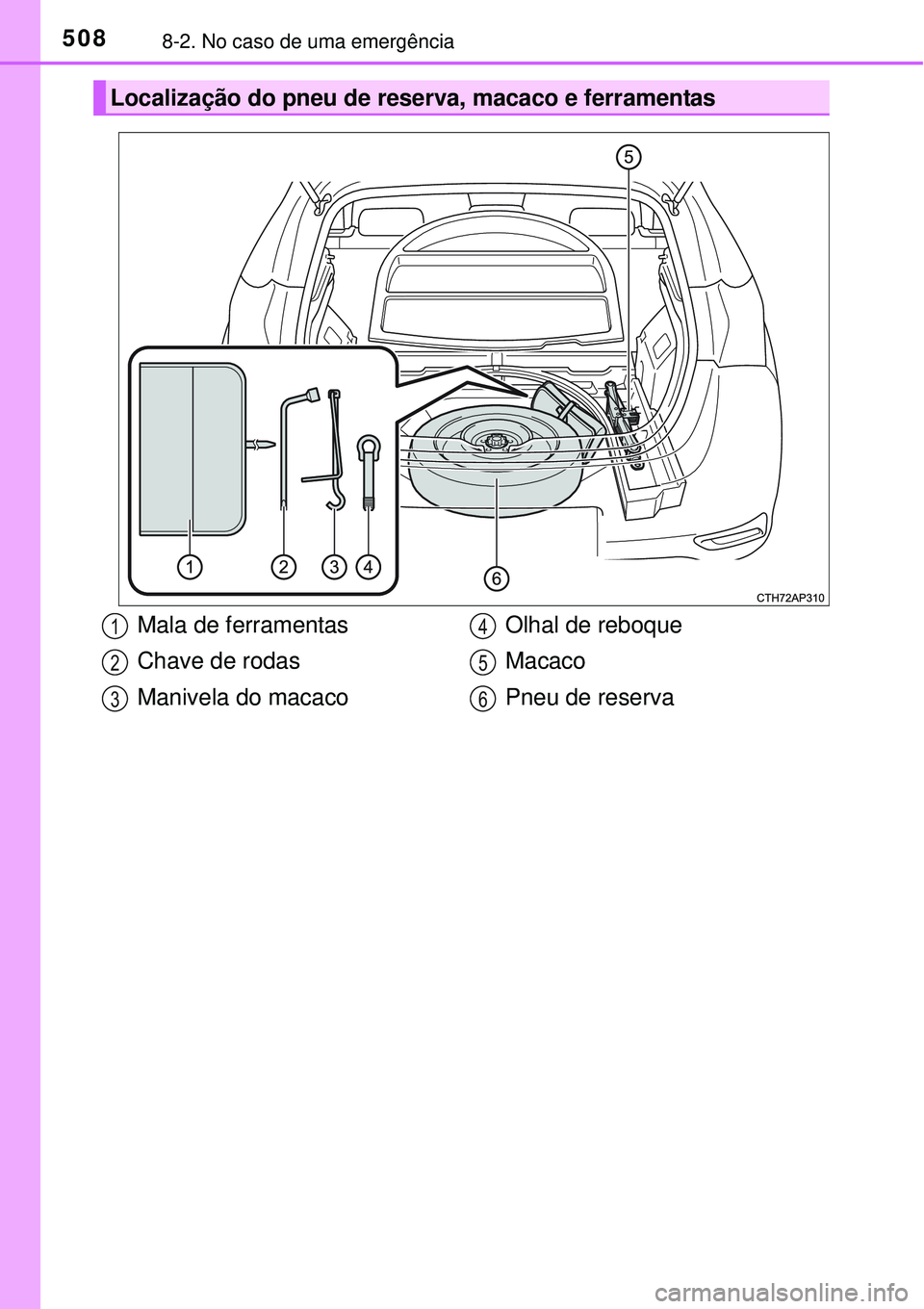 TOYOTA AURIS HYBRID 2016  Manual de utilização (in Portuguese) 5088-2. No caso de uma emergência
Localização do pneu de reserva, macaco e ferramentas
Mala de ferramentas
Chave de rodas
Manivela do macacoOlhal de reboque
Macaco
Pneu de reserva1
2
3
4
5
6 