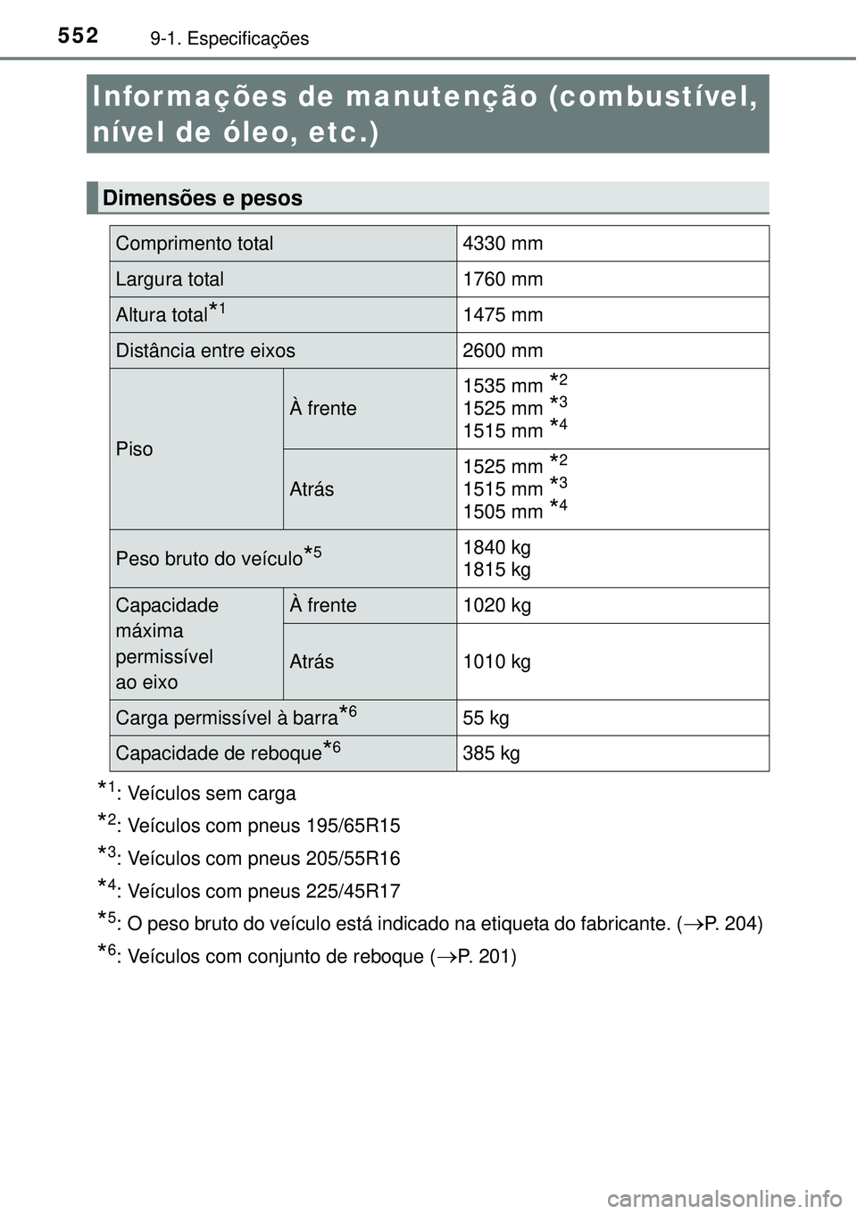 TOYOTA AURIS HYBRID 2016 Manual de utilização (in Portuguese) 5529-1. Especificações
*1: Veículos sem carga
*2: Veículos com pneus 195/65R15
*3: Veículos com pneus 205/55R16
*4: Veículos com pneus 225/45R17
*5: O peso bruto do veículo está indicado na et TOYOTA AURIS HYBRID 2016 Manual de utilização (in Portuguese) 5529-1. Especificações
*1: Veículos sem carga
*2: Veículos com pneus 195/65R15
*3: Veículos com pneus 205/55R16
*4: Veículos com pneus 225/45R17
*5: O peso bruto do veículo está indicado na et