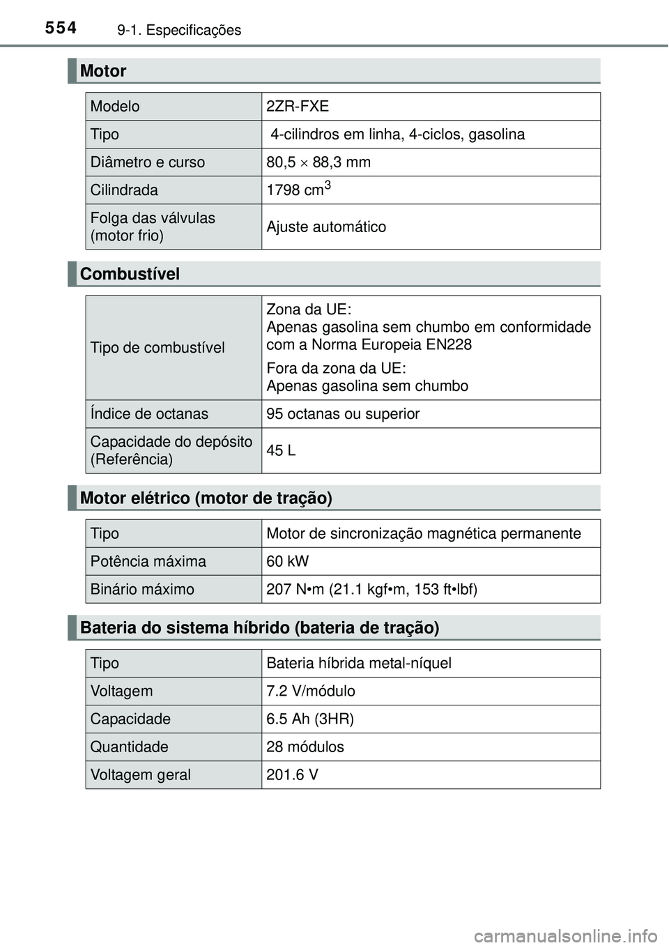 TOYOTA AURIS HYBRID 2016 Manual de utilização (in Portuguese) 5549-1. Especificações
Motor
Modelo2ZR-FXE
Tipo 4-cilindros em linha, 4-ciclos, gasolina
Diâmetro e curso80,5 88,3 mm
Cilindrada1798 cm3
Folga das válvulas
(motor frio)Ajuste automático
Comb TOYOTA AURIS HYBRID 2016 Manual de utilização (in Portuguese) 5549-1. Especificações
Motor
Modelo2ZR-FXE
Tipo 4-cilindros em linha, 4-ciclos, gasolina
Diâmetro e curso80,5 88,3 mm
Cilindrada1798 cm3
Folga das válvulas
(motor frio)Ajuste automático
Comb