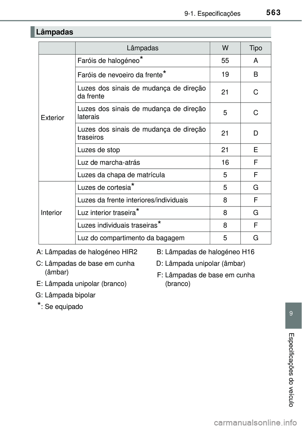 TOYOTA AURIS HYBRID 2016 Manual de utilização (in Portuguese) 5639-1. Especificações
9
Especificações do veículo
Lâmpadas
LâmpadasWTipo
Exterior
Faróis de halogéneo*55A
Faróis de nevoeiro da frente*19B
Luzes dos sinais de mudança de direção
da fren TOYOTA AURIS HYBRID 2016 Manual de utilização (in Portuguese) 5639-1. Especificações
9
Especificações do veículo
Lâmpadas
LâmpadasWTipo
Exterior
Faróis de halogéneo*55A
Faróis de nevoeiro da frente*19B
Luzes dos sinais de mudança de direção
da fren