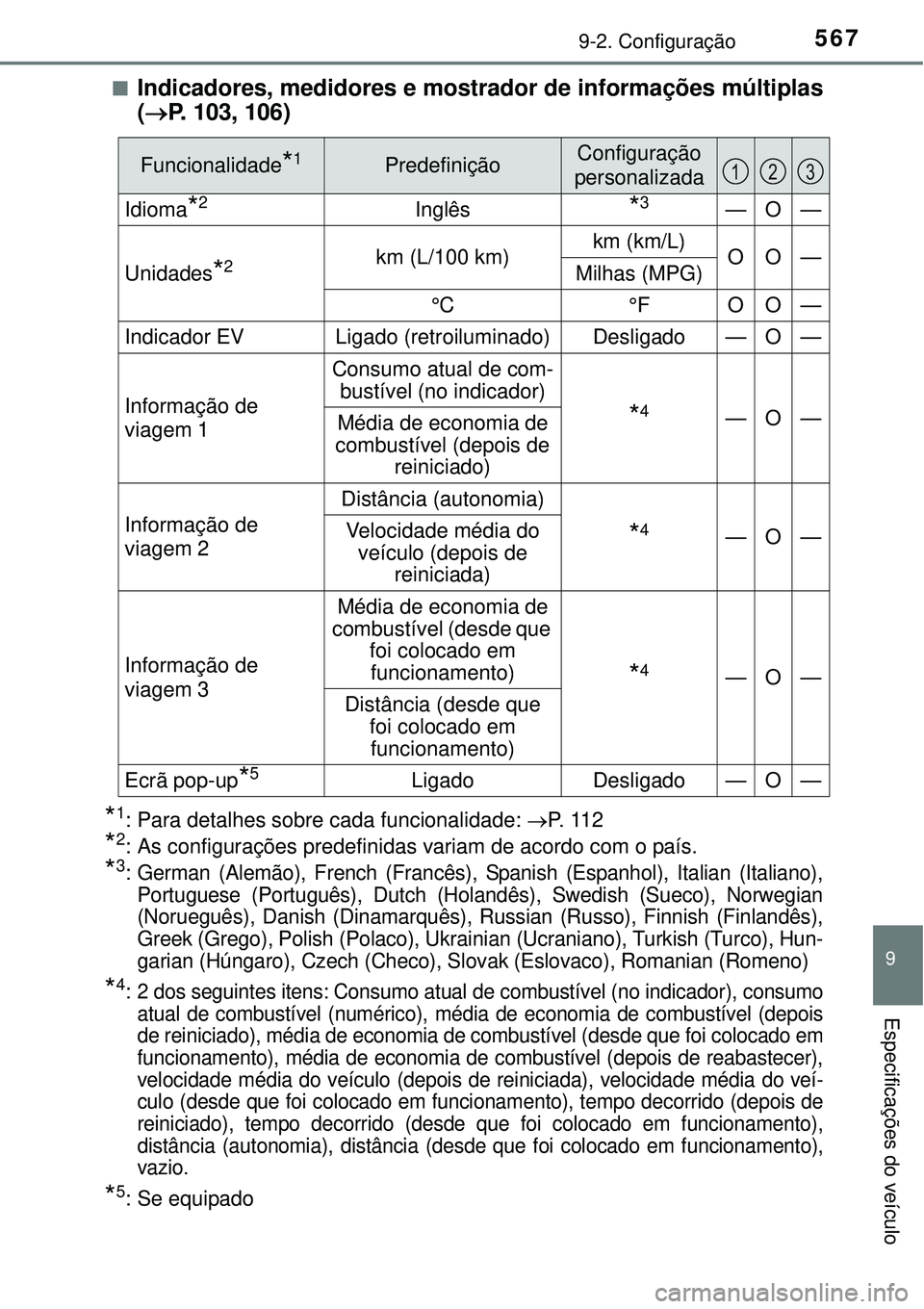 TOYOTA AURIS HYBRID 2016 Manual de utilização (in Portuguese) 5679-2. Configuração
9
Especificações do veículo
nIndicadores, medidores e mostrador de informações múltiplas
(P. 103, 106)
*1: Para detalhes sobre cada funcionalidade: P. 1 1 2
*2: As TOYOTA AURIS HYBRID 2016 Manual de utilização (in Portuguese) 5679-2. Configuração
9
Especificações do veículo
nIndicadores, medidores e mostrador de informações múltiplas
(P. 103, 106)
*1: Para detalhes sobre cada funcionalidade: P. 1 1 2
*2: As