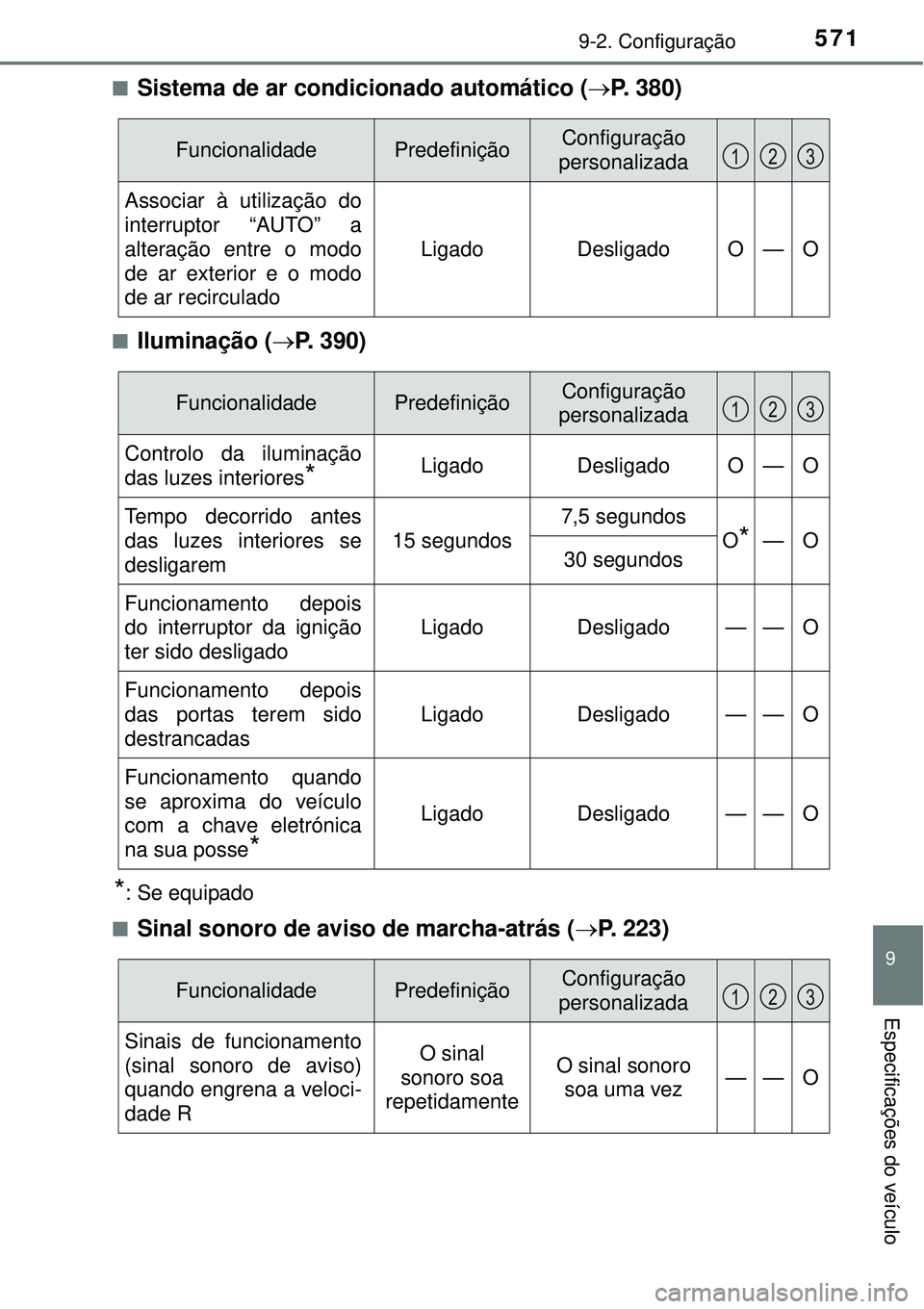 TOYOTA AURIS HYBRID 2016 Manual de utilização (in Portuguese) 5719-2. Configuração
9
Especificações do veículo
nSistema de ar condicionado automático (P. 380)
nIluminação (P. 390)
*: Se equipado
n
Sinal sonoro de aviso de marcha-atrás (P. 223)
TOYOTA AURIS HYBRID 2016 Manual de utilização (in Portuguese) 5719-2. Configuração
9
Especificações do veículo
nSistema de ar condicionado automático (P. 380)
nIluminação (P. 390)
*: Se equipado
n
Sinal sonoro de aviso de marcha-atrás (P. 223)