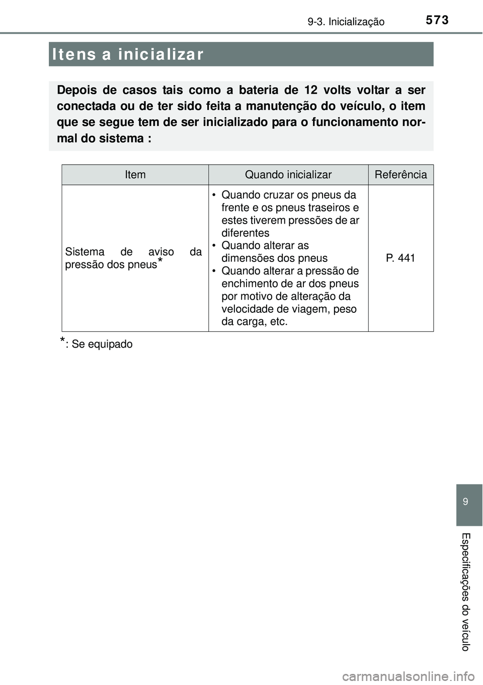 TOYOTA AURIS HYBRID 2016 Manual de utilização (in Portuguese) 573
9
Especificações do veículo
9-3. Inicialização
*: Se equipado
Itens a inicializar
Depois de casos tais como a bateria de 12 volts voltar a ser
conectada ou de ter sido feita a manutenção do TOYOTA AURIS HYBRID 2016 Manual de utilização (in Portuguese) 573
9
Especificações do veículo
9-3. Inicialização
*: Se equipado
Itens a inicializar
Depois de casos tais como a bateria de 12 volts voltar a ser
conectada ou de ter sido feita a manutenção do
