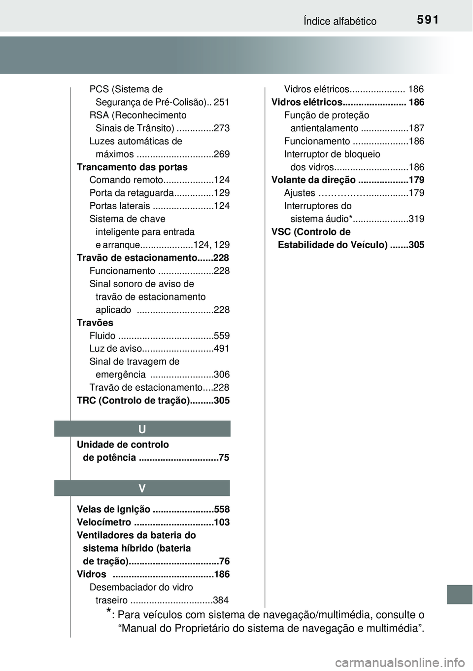 TOYOTA AURIS HYBRID 2016 Manual de utilização (in Portuguese) 591Índice alfabético
PCS (Sistema de
Segurança de Pré-Colisão).. 251
RSA (Reconhecimento
Sinais de Trânsito) ..............273
Luzes automáticas de
máximos .............................269
TOYOTA AURIS HYBRID 2016 Manual de utilização (in Portuguese) 591Índice alfabético
PCS (Sistema de
Segurança de Pré-Colisão).. 251
RSA (Reconhecimento
Sinais de Trânsito) ..............273
Luzes automáticas de
máximos .............................269