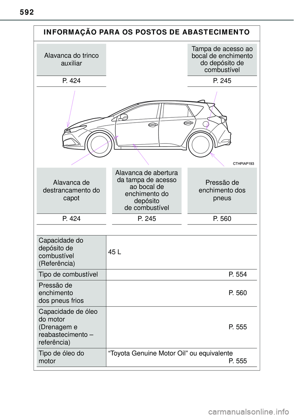 TOYOTA AURIS HYBRID 2016 Manual de utilização (in Portuguese) 592
INFORMAÇÃO PARA OS POSTOS DE ABASTECIMENTO
Alavanca do trinco
auxiliar Tampa de acesso ao
bocal de enchimento
do depósito de
combustível
P. 424 P. 245
Alavanca de
destrancamento do
capot TOYOTA AURIS HYBRID 2016 Manual de utilização (in Portuguese) 592
INFORMAÇÃO PARA OS POSTOS DE ABASTECIMENTO
Alavanca do trinco
auxiliar Tampa de acesso ao
bocal de enchimento
do depósito de
combustível
P. 424 P. 245
Alavanca de
destrancamento do
capot
