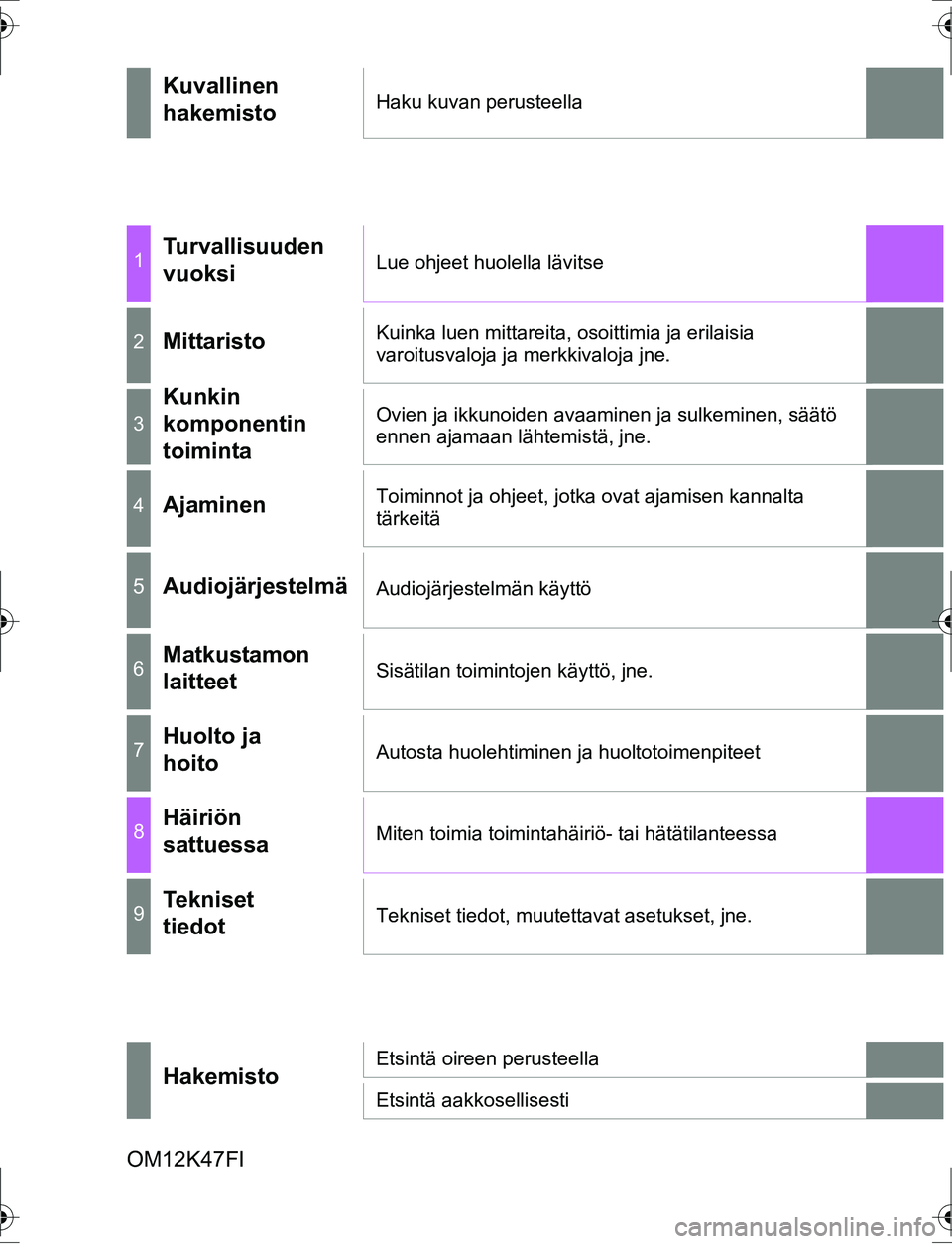 TOYOTA AURIS HYBRID 2016  Omistajan Käsikirja (in Finnish) OM12K47FI
Kuvallinen 
hakemistoHaku kuvan perusteella
1Turvallisuuden 
vuoksiLue ohjeet huolella lävitse
2MittaristoKuinka luen mittareita, osoittimia ja erilaisia 
varoitusvaloja ja merkkivaloja jne