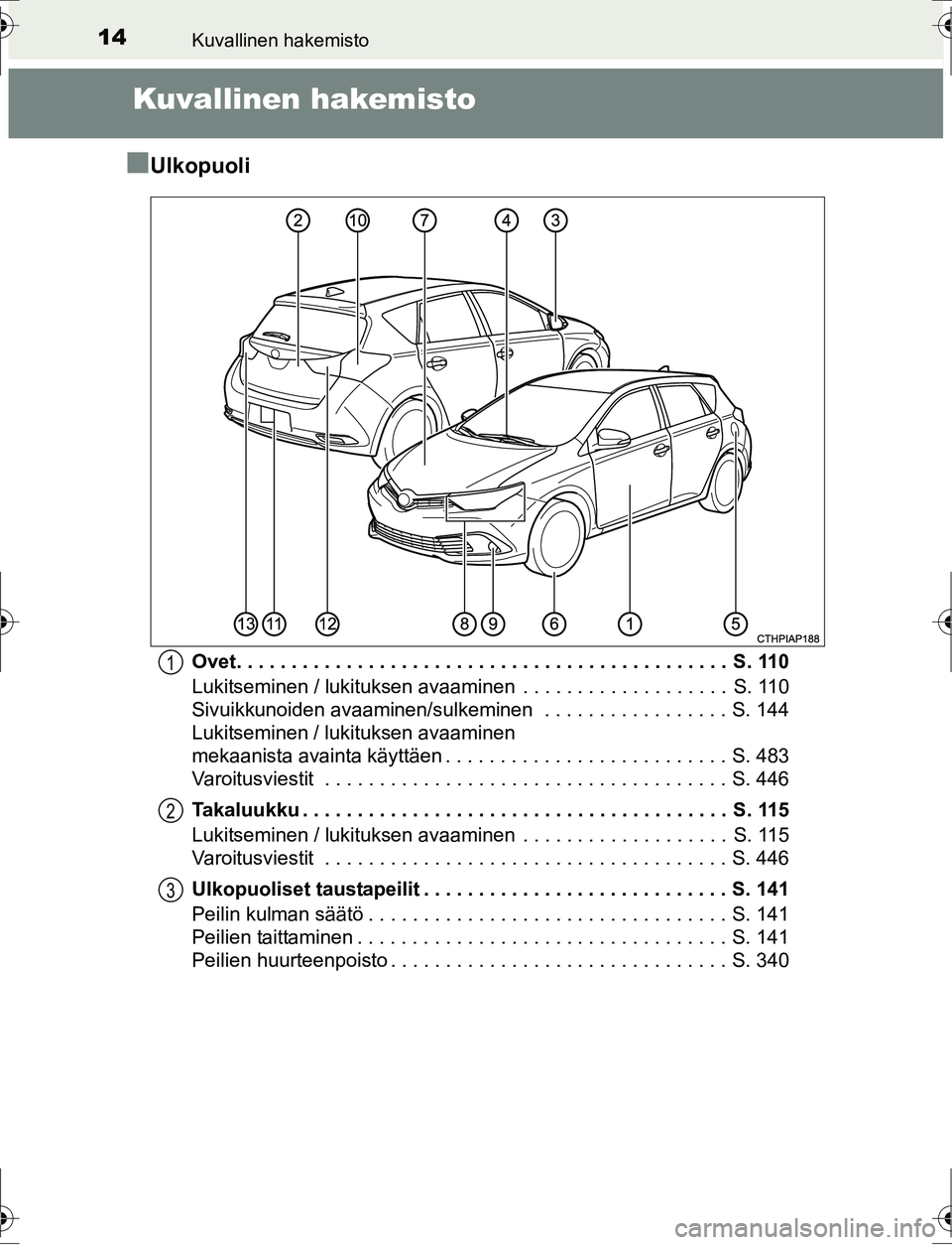 TOYOTA AURIS HYBRID 2016  Omistajan Käsikirja (in Finnish) 14
OM12K47FI
Kuvallinen hakemisto
Kuvallinen hakemisto
n
Ulkopuoli
Ovet. . . . . . . . . . . . . . . . . . . . . . . . . . . . . . . . . . . . . . . . . . . . .  S. 110
Lukitseminen / lukituksen avaam