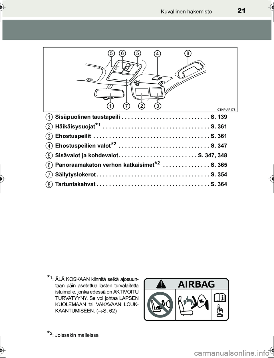 TOYOTA AURIS HYBRID 2016 Omistajan Käsikirja (in Finnish) 21Kuvallinen hakemisto
OM12K47FISisäpuolinen taustapeili . . . . . . . . . . . . . . . . . . . . . . . . . . . . S. 139
Häikäisysuojat
*1 . . . . . . . . . . . . . . . . . . . . . . . . . . . . . . TOYOTA AURIS HYBRID 2016 Omistajan Käsikirja (in Finnish) 21Kuvallinen hakemisto
OM12K47FISisäpuolinen taustapeili . . . . . . . . . . . . . . . . . . . . . . . . . . . . S. 139
Häikäisysuojat
*1 . . . . . . . . . . . . . . . . . . . . . . . . . . . . . .