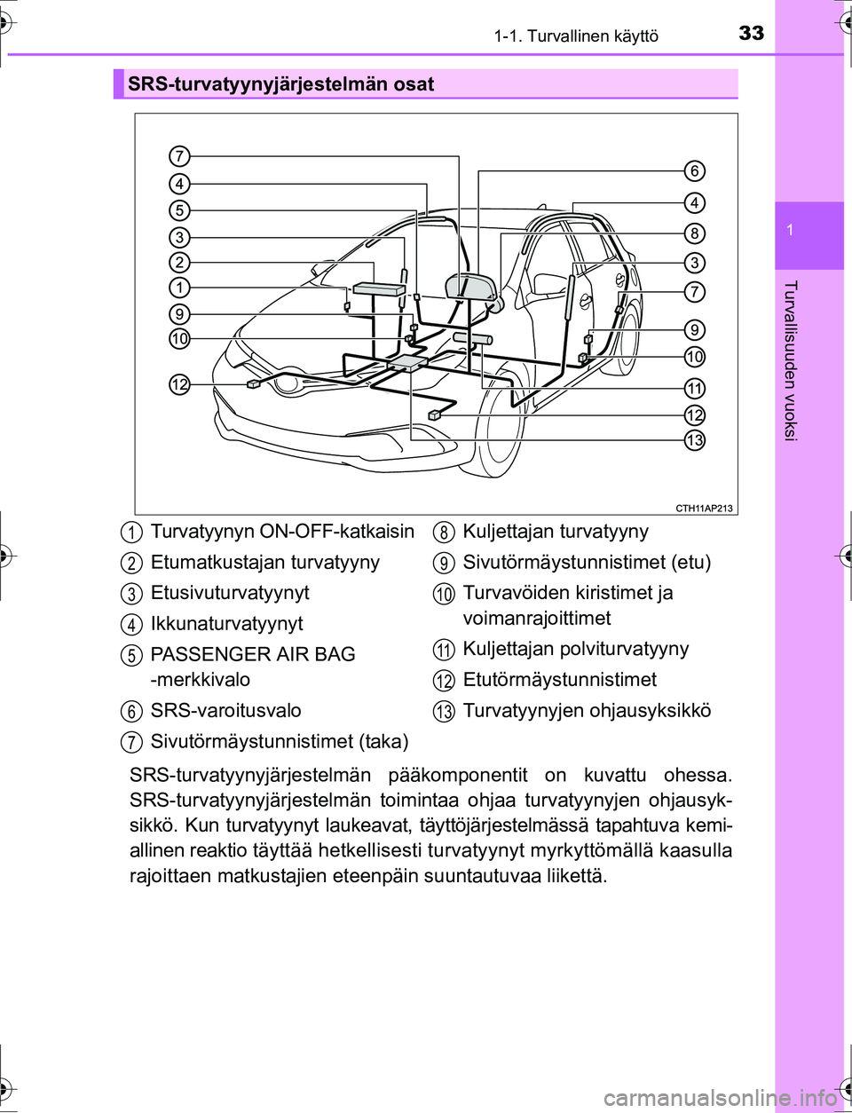 TOYOTA AURIS HYBRID 2016 Omistajan Käsikirja (in Finnish) 331-1. Turvallinen käyttö
1
Turvallisuuden vuoksi
OM12K47FI
SRS-turvatyynyjärjestelmän pääkomponentit on kuvattu ohessa.
SRS-turvatyynyjärjestelm än toimintaa ohjaa turvatyynyjen ohjausyk-
sik TOYOTA AURIS HYBRID 2016 Omistajan Käsikirja (in Finnish) 331-1. Turvallinen käyttö
1
Turvallisuuden vuoksi
OM12K47FI
SRS-turvatyynyjärjestelmän pääkomponentit on kuvattu ohessa.
SRS-turvatyynyjärjestelm än toimintaa ohjaa turvatyynyjen ohjausyk-
sik