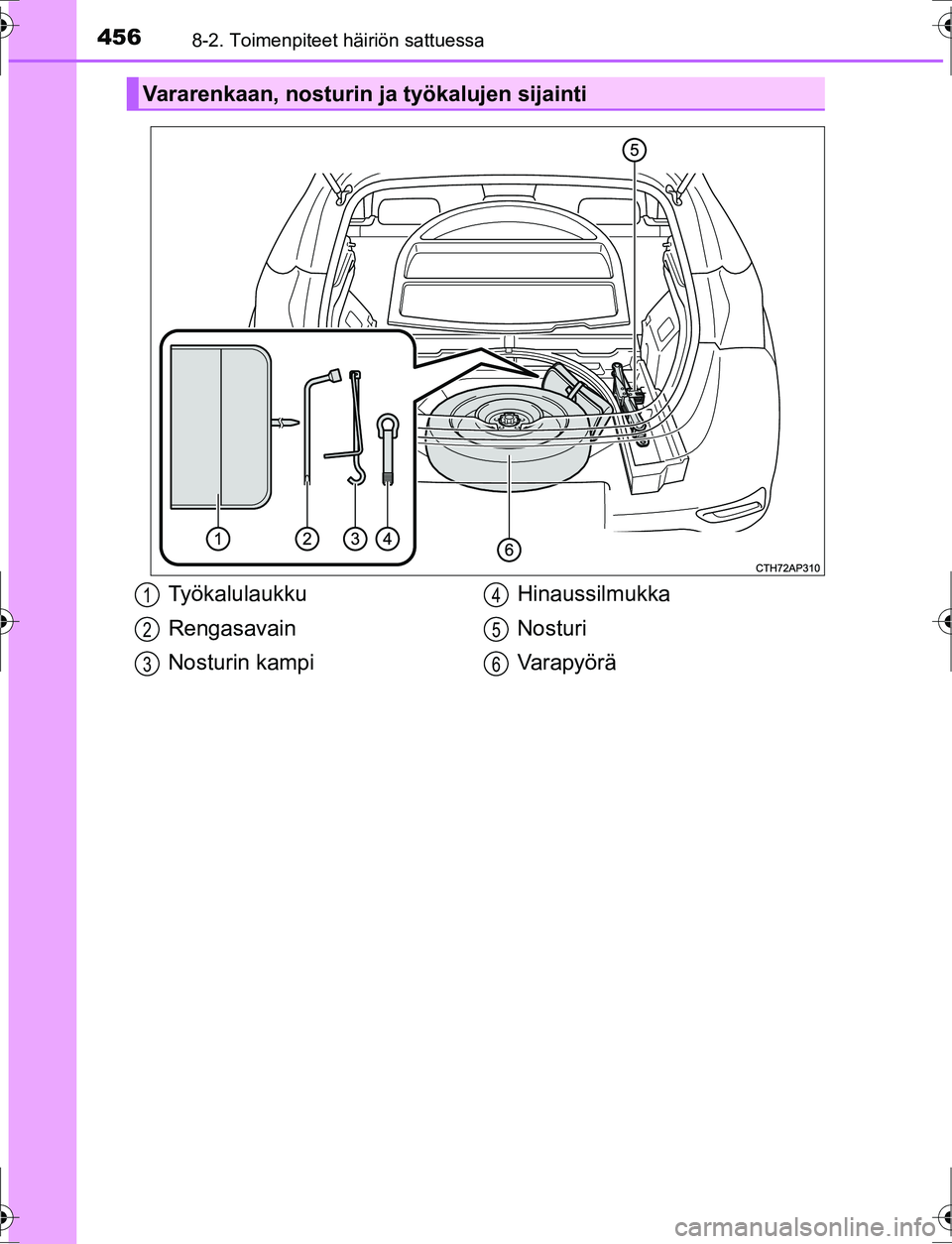 TOYOTA AURIS HYBRID 2016 Omistajan Käsikirja (in Finnish) 4568-2. Toimenpiteet häiriön sattuessa
OM12K47FI
Vararenkaan, nosturin ja työkalujen sijainti
Työkalulaukku
Rengasavain
Nosturin kampiHinaussilmukka
Nosturi
Va r a p y ö r ä1
2
3
4
5
6
OM12K47FI TOYOTA AURIS HYBRID 2016 Omistajan Käsikirja (in Finnish) 4568-2. Toimenpiteet häiriön sattuessa
OM12K47FI
Vararenkaan, nosturin ja työkalujen sijainti
Työkalulaukku
Rengasavain
Nosturin kampiHinaussilmukka
Nosturi
Va r a p y ö r ä1
2
3
4
5
6
OM12K47FI