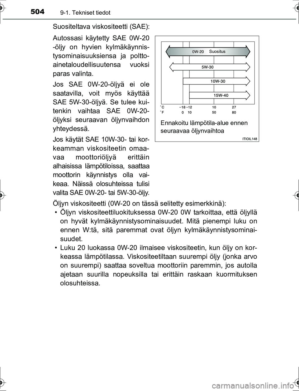 TOYOTA AURIS HYBRID 2016 Omistajan Käsikirja (in Finnish) 5049-1. Tekniset tiedot
OM12K47FI
Suositeltava viskositeetti (SAE):
Autossasi käytetty SAE 0W-20
-öljy on hyvien kylmäkäynnis-
tysominaisuuksiensa ja poltto-
ainetaloudellisuutensa vuoksi
paras va TOYOTA AURIS HYBRID 2016 Omistajan Käsikirja (in Finnish) 5049-1. Tekniset tiedot
OM12K47FI
Suositeltava viskositeetti (SAE):
Autossasi käytetty SAE 0W-20
-öljy on hyvien kylmäkäynnis-
tysominaisuuksiensa ja poltto-
ainetaloudellisuutensa vuoksi
paras va