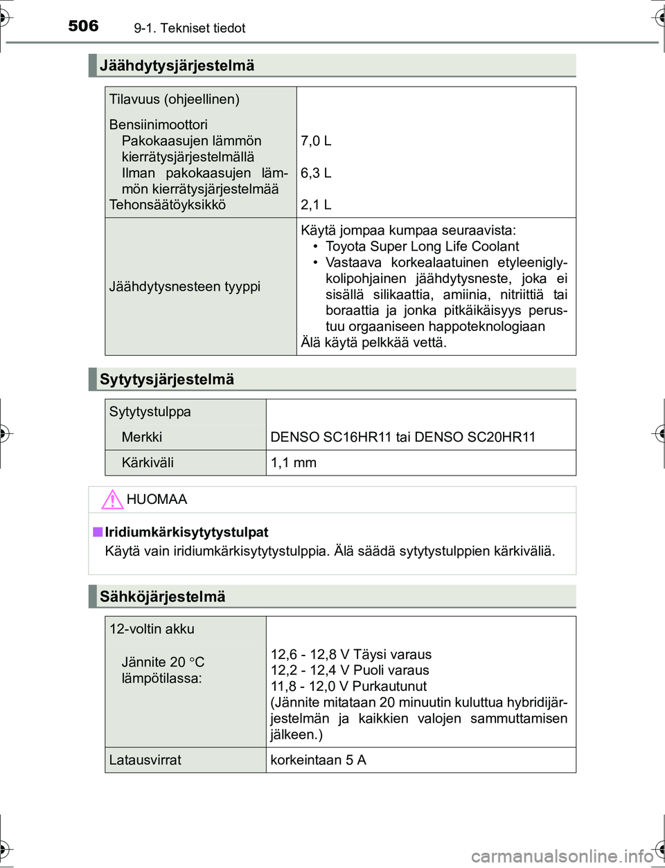 TOYOTA AURIS HYBRID 2016 Omistajan Käsikirja (in Finnish) 5069-1. Tekniset tiedot
OM12K47FI
Jäähdytysjärjestelmä
Tilavuus (ohjeellinen)
BensiinimoottoriPakokaasujen lämmön
kierrätysjärjestelmällä
Ilman pakokaasujen läm-
mön kierrätysjärjestelm TOYOTA AURIS HYBRID 2016 Omistajan Käsikirja (in Finnish) 5069-1. Tekniset tiedot
OM12K47FI
Jäähdytysjärjestelmä
Tilavuus (ohjeellinen)
BensiinimoottoriPakokaasujen lämmön
kierrätysjärjestelmällä
Ilman pakokaasujen läm-
mön kierrätysjärjestelm