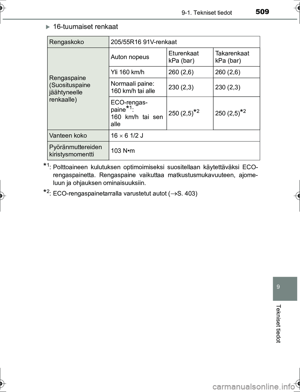 TOYOTA AURIS HYBRID 2016 Omistajan Käsikirja (in Finnish) 5099-1. Tekniset tiedot
OM12K47FI
9
Tekniset tiedot
16-tuumaiset renkaat
*1: Polttoaineen kulutuksen optimoimiseksi suositellaan käytettäväksi ECO-rengaspainetta. Rengaspaine vaikuttaa matkustus TOYOTA AURIS HYBRID 2016 Omistajan Käsikirja (in Finnish) 5099-1. Tekniset tiedot
OM12K47FI
9
Tekniset tiedot
16-tuumaiset renkaat
*1: Polttoaineen kulutuksen optimoimiseksi suositellaan käytettäväksi ECO-rengaspainetta. Rengaspaine vaikuttaa matkustus