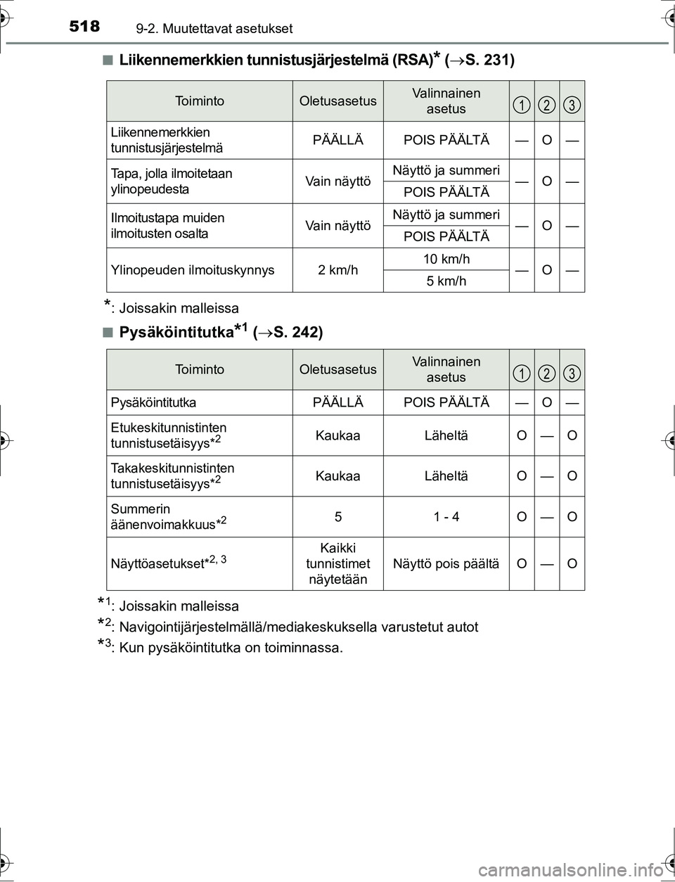 TOYOTA AURIS HYBRID 2016 Omistajan Käsikirja (in Finnish) 5189-2. Muutettavat asetukset
OM12K47FIn
Liikennemerkkien tunnistusjärjestelmä (RSA)* (
ï‚® S. 231)
*: Joissakin malleissa
n
Pysäköintitutka*1 (  S. 242)
*1: Joissakin malleissa
*2: Navigointij TOYOTA AURIS HYBRID 2016 Omistajan Käsikirja (in Finnish) 5189-2. Muutettavat asetukset
OM12K47FIn
Liikennemerkkien tunnistusjärjestelmä (RSA)* (
ï‚® S. 231)
*: Joissakin malleissa
n
Pysäköintitutka*1 (  S. 242)
*1: Joissakin malleissa
*2: Navigointij