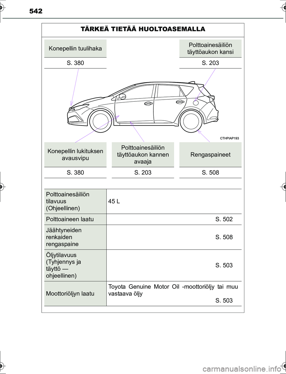 TOYOTA AURIS HYBRID 2016  Omistajan Käsikirja (in Finnish) 542
OM12K47FI
TÄRKEÄ TIETÄÄ HUOLTOASEMALLA
Konepellin tuulihakaPolttoainesäiliön 
täyttöaukon kansi
S. 380 S. 203
Konepellin lukituksen 
avausvipuPolttoainesäiliön 
täyttöaukon kannen  ava