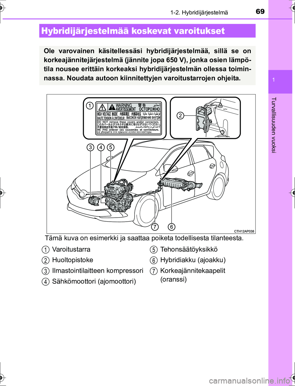 TOYOTA AURIS HYBRID 2016 Omistajan Käsikirja (in Finnish) 691-2. Hybridijärjestelmä
1
Turvallisuuden vuoksi
OM12K47FI
Tämä kuva on esimerkki ja saattaa poiketa todellisesta tilanteesta.
Hybridijärjestelmää koskevat varoitukset
Ole varovainen käsitell TOYOTA AURIS HYBRID 2016 Omistajan Käsikirja (in Finnish) 691-2. Hybridijärjestelmä
1
Turvallisuuden vuoksi
OM12K47FI
Tämä kuva on esimerkki ja saattaa poiketa todellisesta tilanteesta.
Hybridijärjestelmää koskevat varoitukset
Ole varovainen käsitell