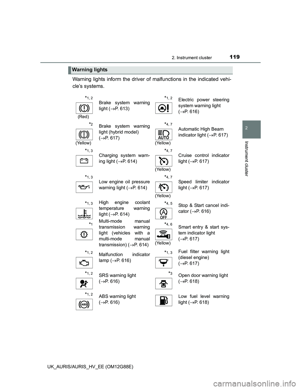 TOYOTA AURIS HYBRID 2014 Owners Manual 1192. Instrument cluster
UK_AURIS/AURIS_HV_EE (OM12G88E)
2
Instrument cluster
Warning lights inform the driver of malfunctions in the indicated vehi-
cle’s systems.
Warning lights
*1, 2
(Red)
Brake TOYOTA AURIS HYBRID 2014 Owners Manual 1192. Instrument cluster
UK_AURIS/AURIS_HV_EE (OM12G88E)
2
Instrument cluster
Warning lights inform the driver of malfunctions in the indicated vehi-
cle’s systems.
Warning lights
*1, 2
(Red)
Brake