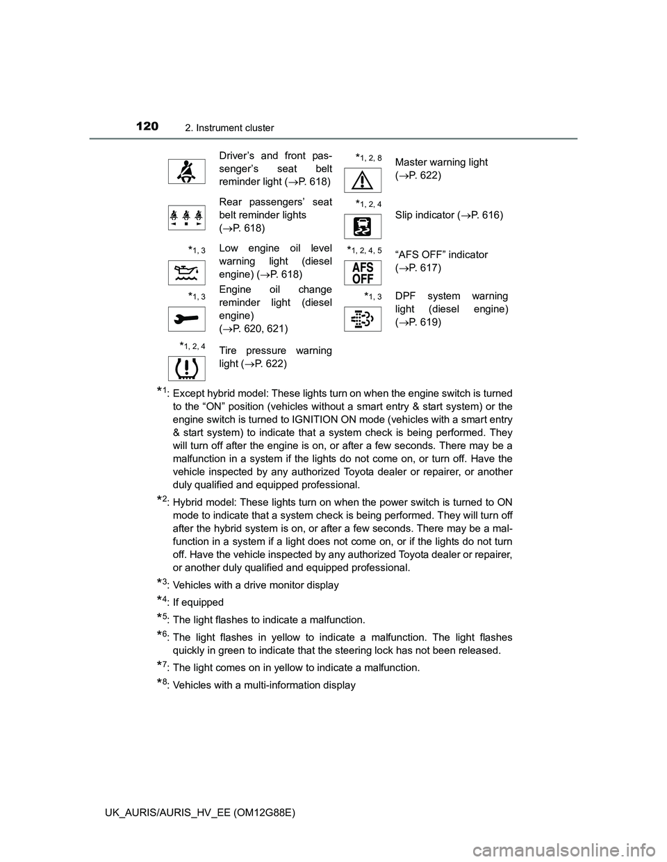 TOYOTA AURIS HYBRID 2014 Owners Manual 1202. Instrument cluster
UK_AURIS/AURIS_HV_EE (OM12G88E)
*1: Except hybrid model: These lights turn on when the engine switch is turned
to the “ON” position (vehicles without a smart entry & start TOYOTA AURIS HYBRID 2014 Owners Manual 1202. Instrument cluster
UK_AURIS/AURIS_HV_EE (OM12G88E)
*1: Except hybrid model: These lights turn on when the engine switch is turned
to the “ON” position (vehicles without a smart entry & start