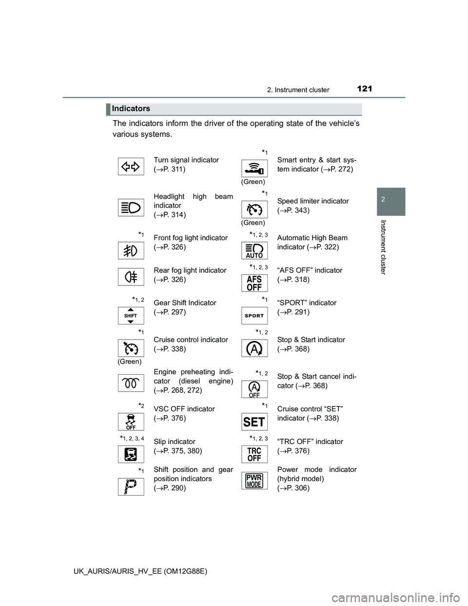 TOYOTA AURIS HYBRID 2014  Owners Manual 1212. Instrument cluster
UK_AURIS/AURIS_HV_EE (OM12G88E)
2
Instrument cluster
The indicators inform the driver of the operating state of the vehicle’s
various systems. 
Indicators
Turn signal indica