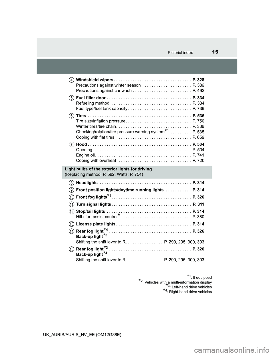 TOYOTA AURIS HYBRID 2014  Owners Manual 15Pictorial index
UK_AURIS/AURIS_HV_EE (OM12G88E)Windshield wipers . . . . . . . . . . . . . . . . . . . . . . . . . . . . . . . . .  P. 328
Precautions against winter season  . . . . . . . . . . . . 